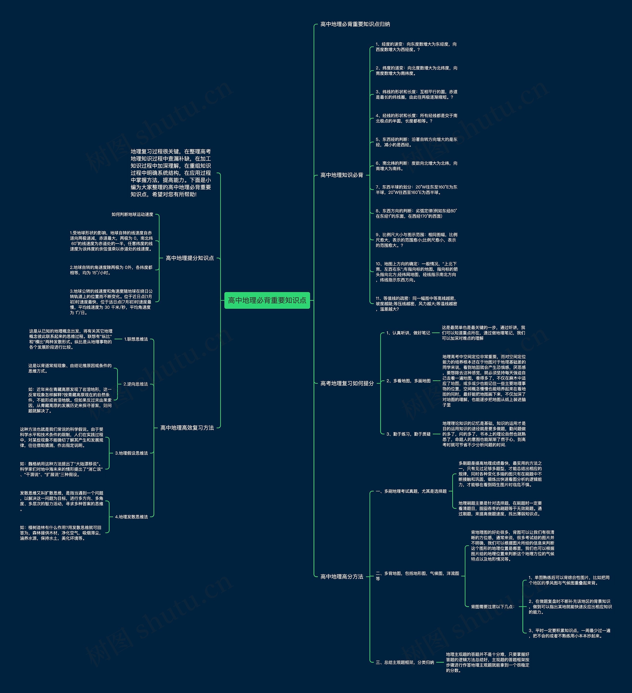 高中地理必背重要知识点