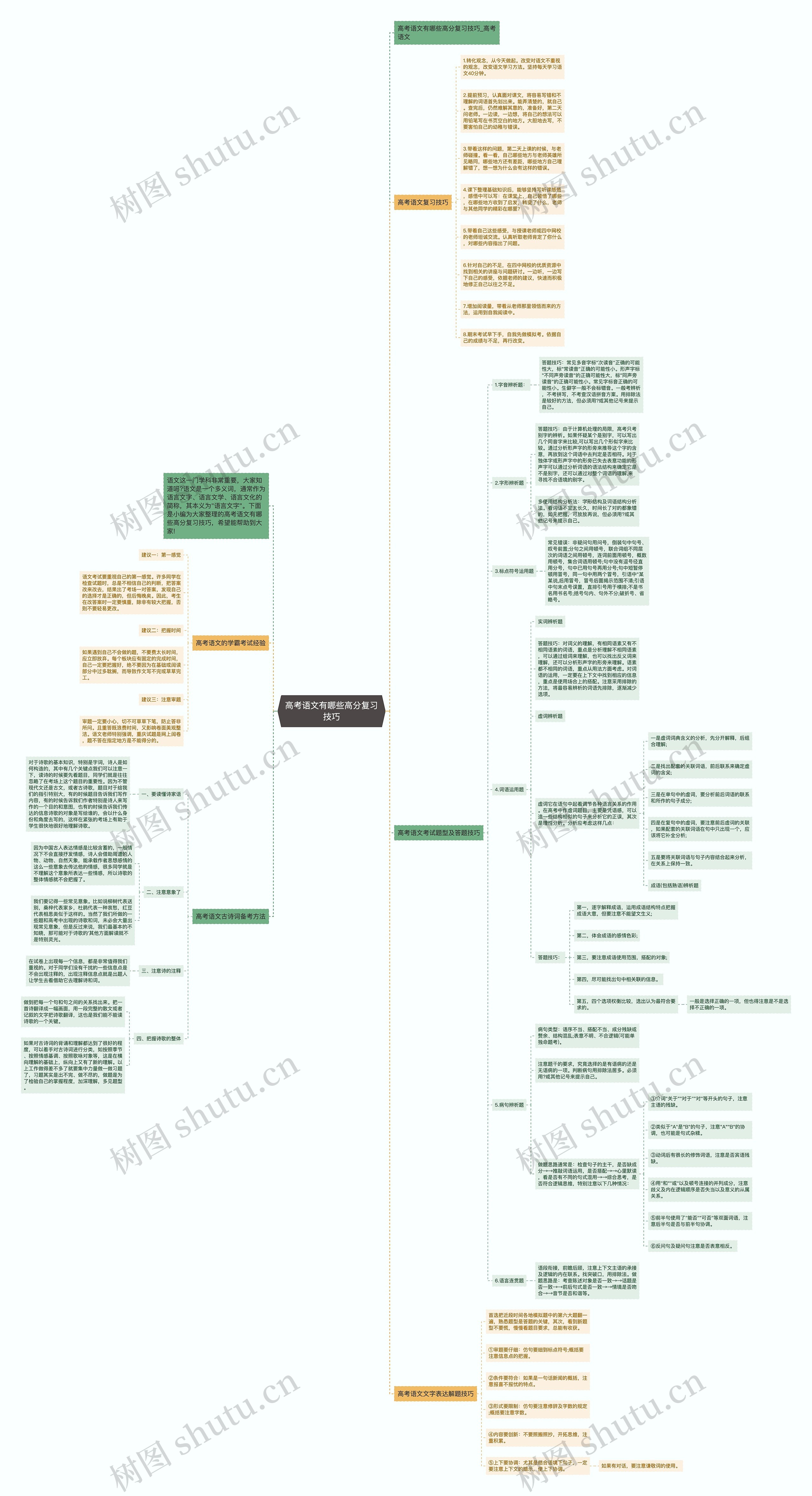 高考语文有哪些高分复习技巧思维导图