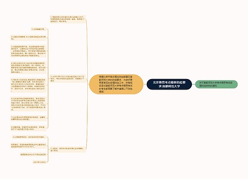 北京雅思考点最新防疫要求:首都师范大学