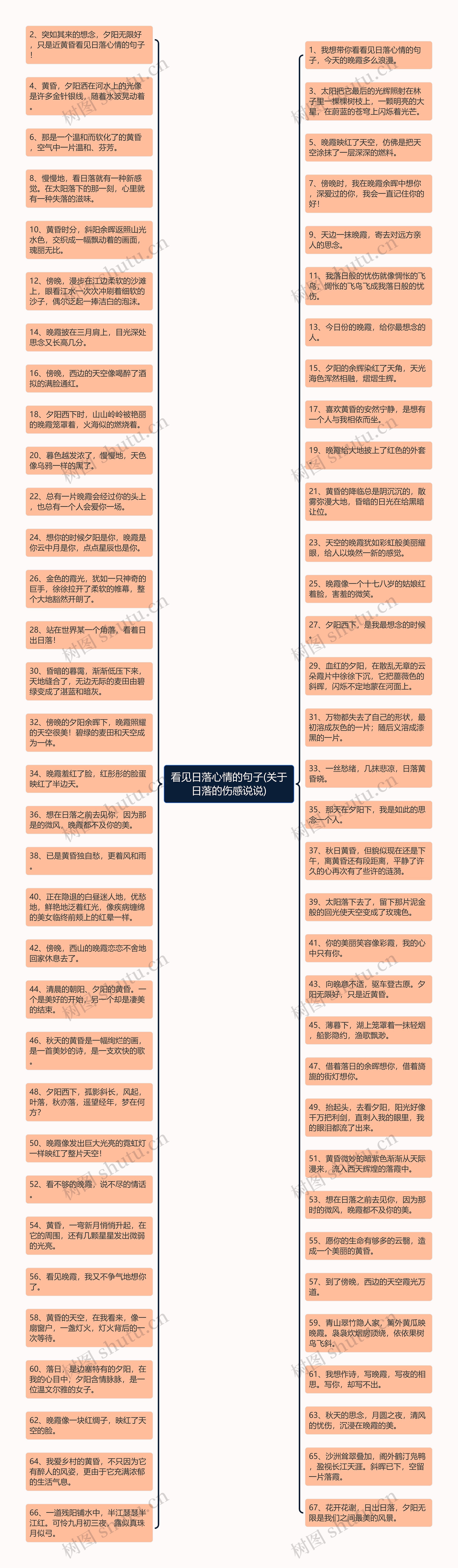 看见日落心情的句子(关于日落的伤感说说)思维导图