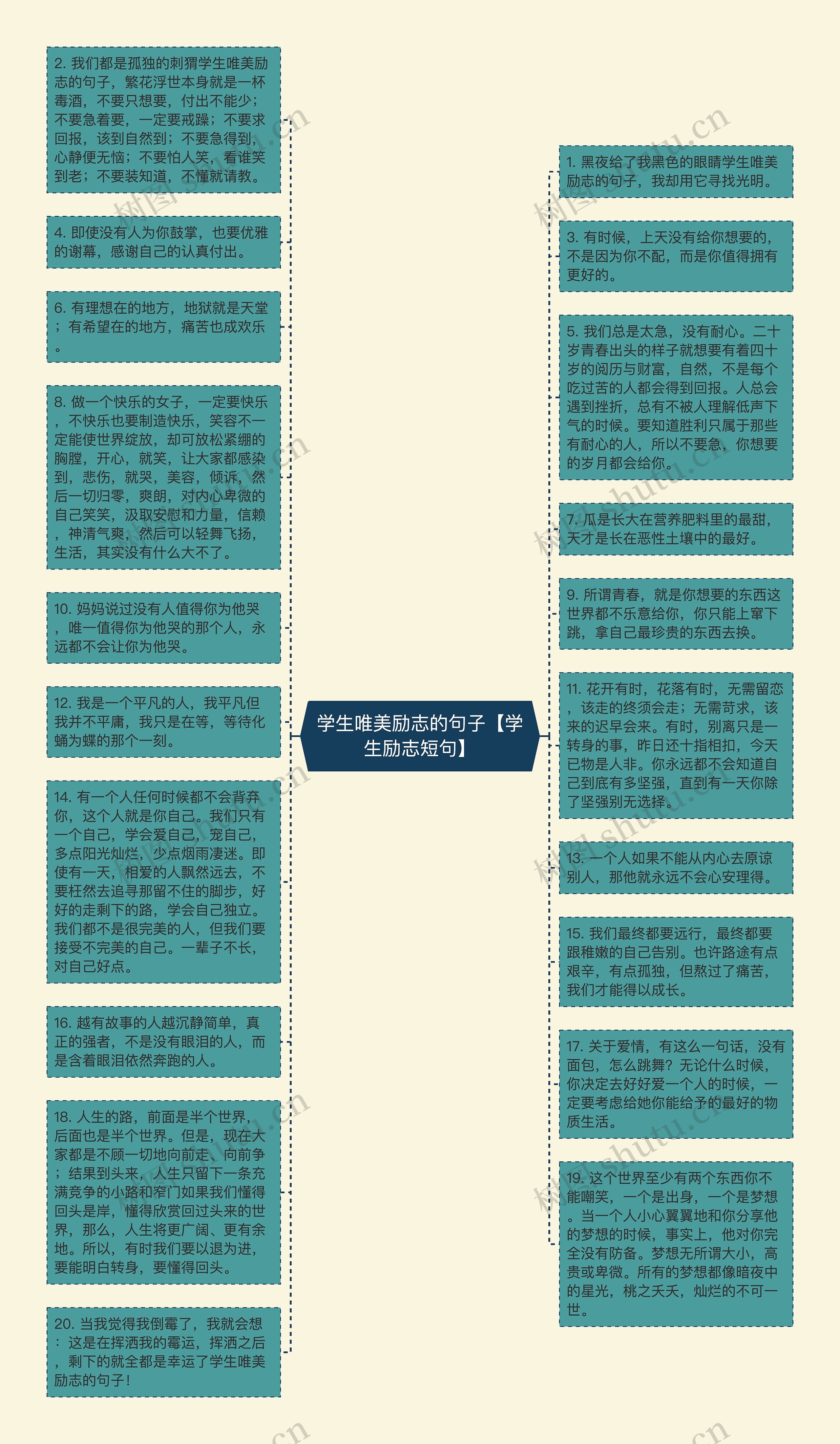 学生唯美励志的句子【学生励志短句】思维导图