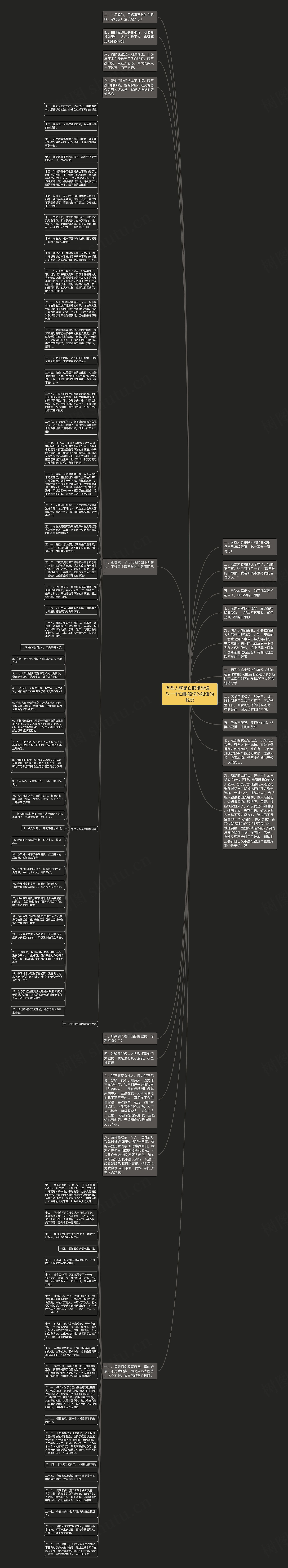 有些人就是白眼狼说说   对一个白眼狼说的狠话的说说思维导图