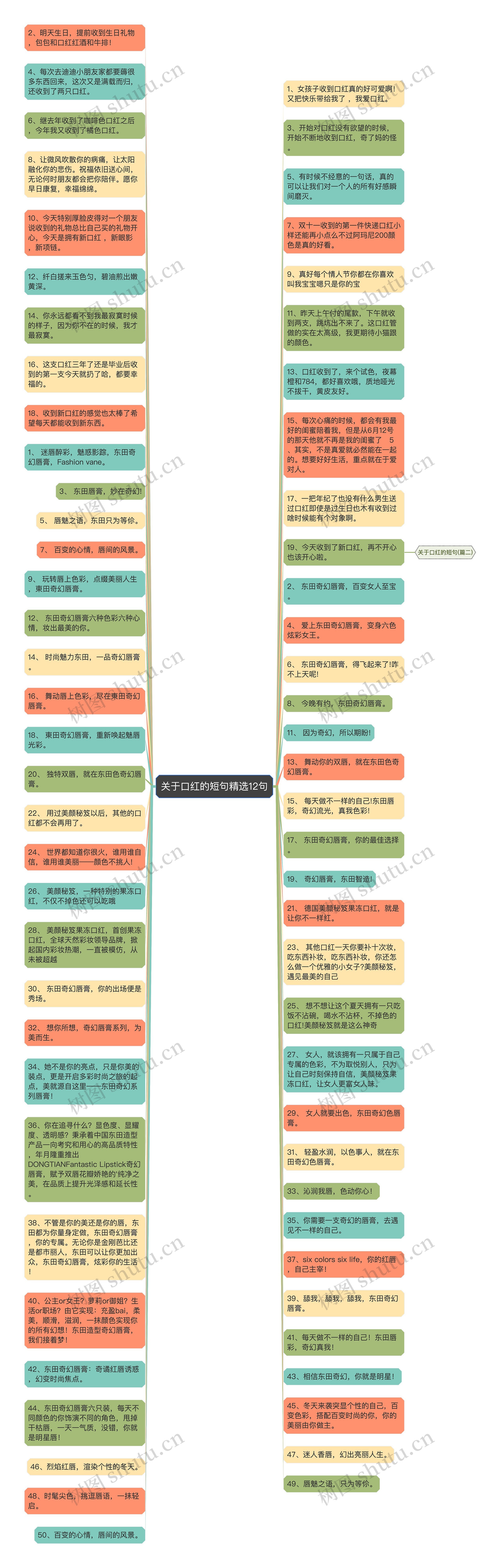 关于口红的短句精选12句思维导图