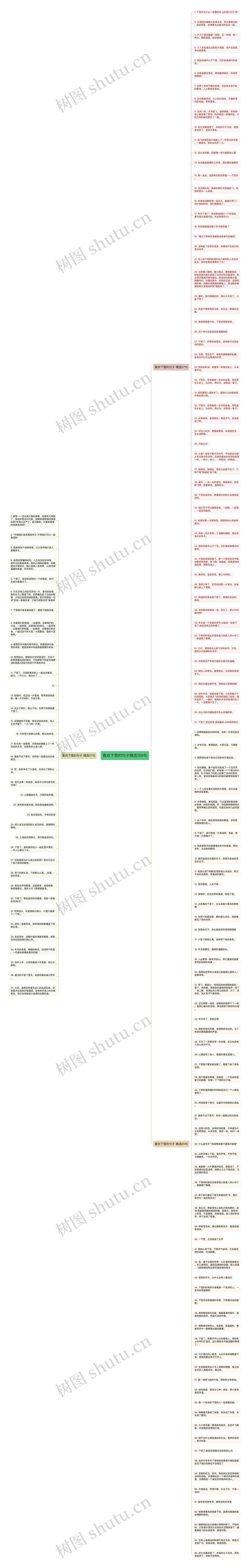 喜欢下雪的句子精选159句思维导图高清图 喜欢下雪的句子精选159句思维导图