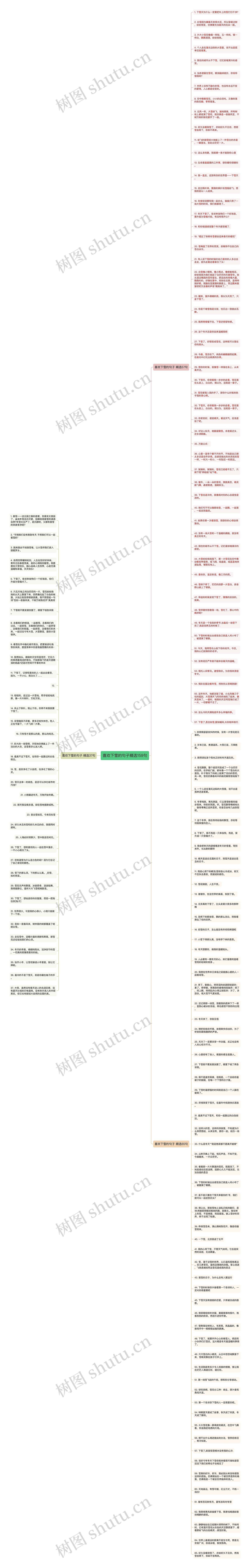 喜欢下雪的句子精选159句思维导图