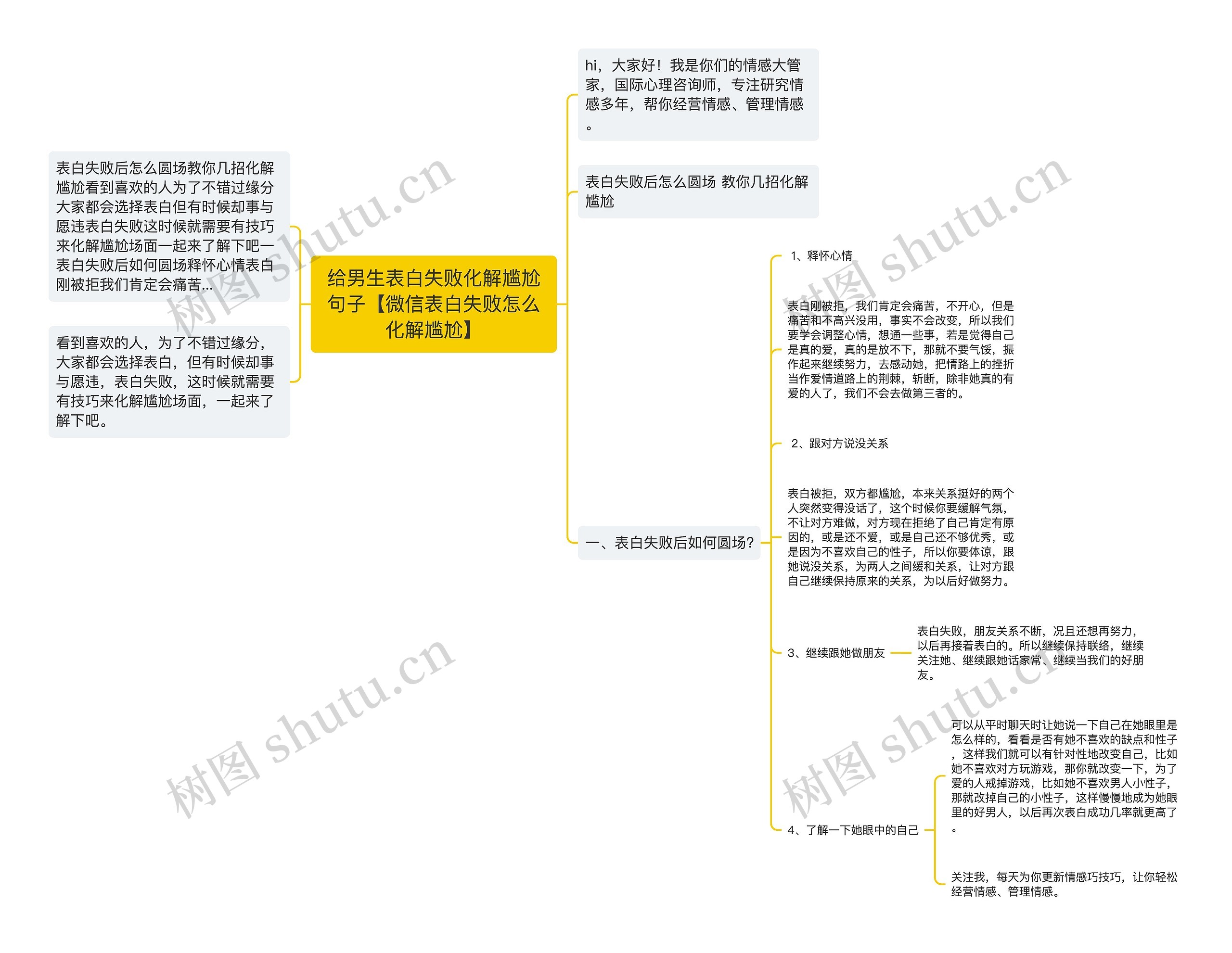 给男生表白失败化解尴尬句子【微信表白失败怎么化解尴尬】思维导图