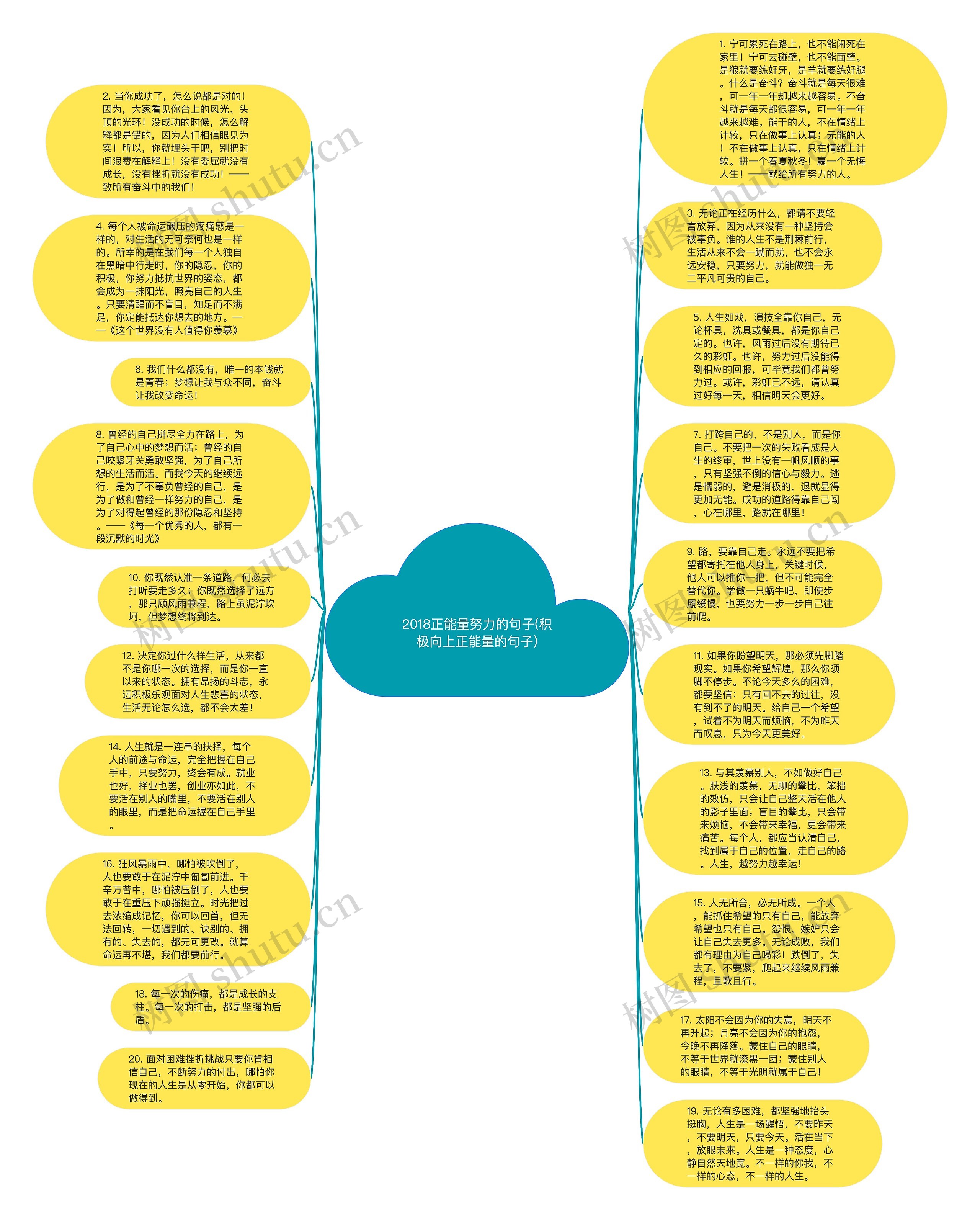 2018正能量努力的句子(积极向上正能量的句子)思维导图