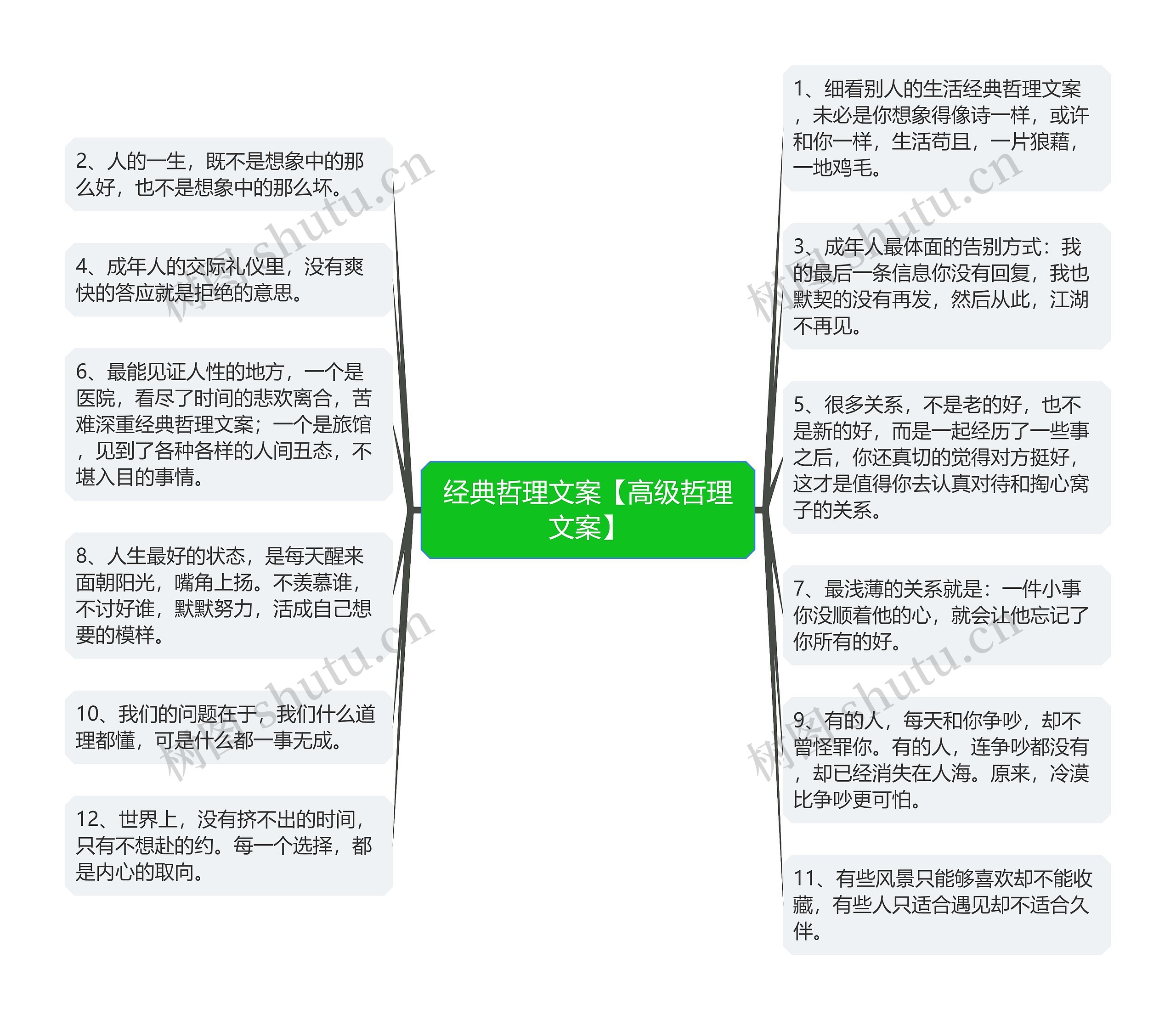 经典哲理文案【高级哲理文案】思维导图