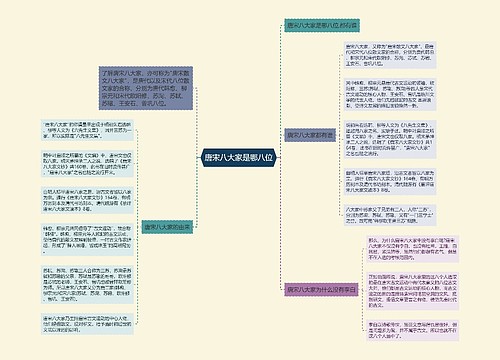 唐宋八大家是哪八位