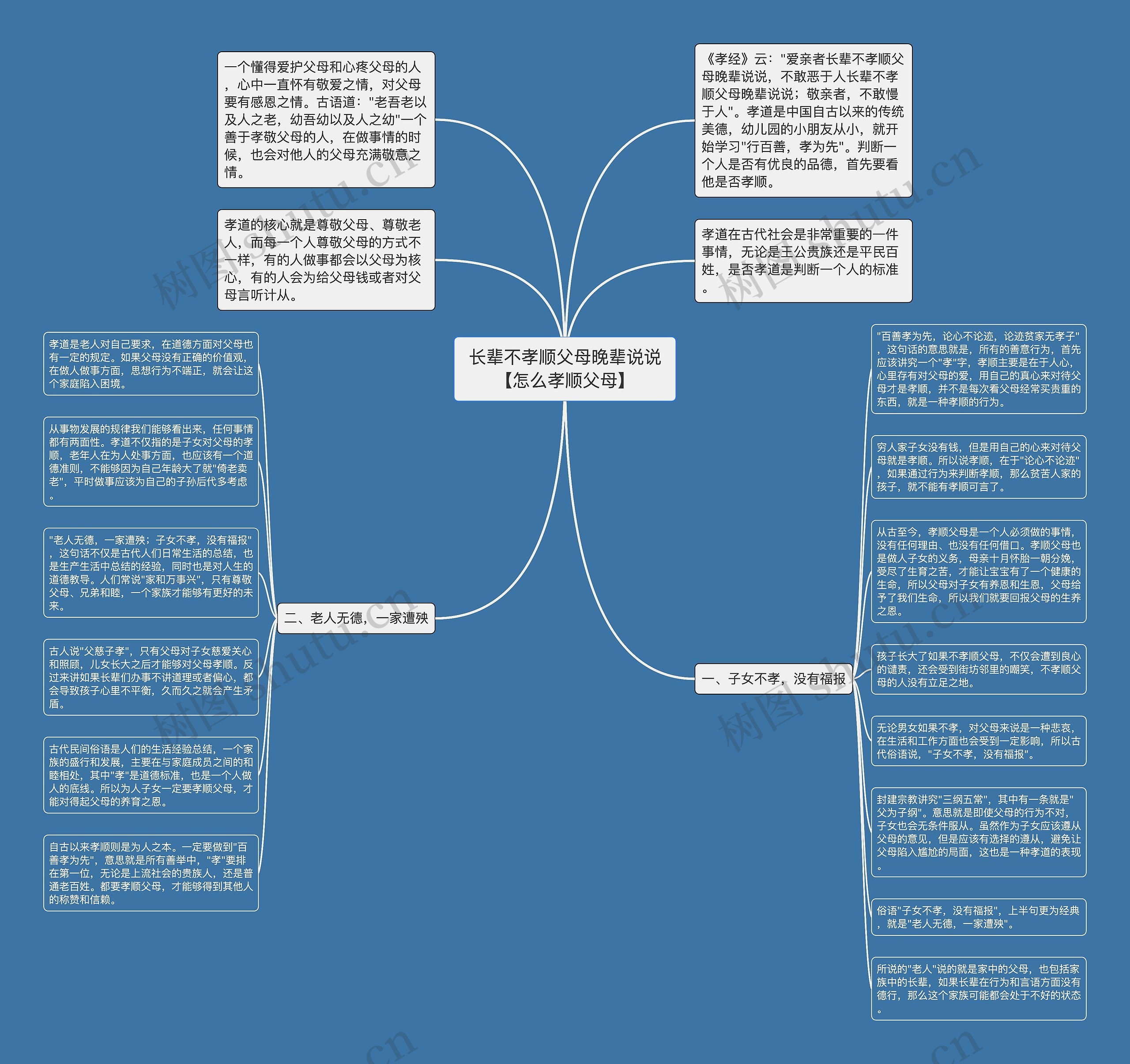 长辈不孝顺父母晚辈说说【怎么孝顺父母】思维导图