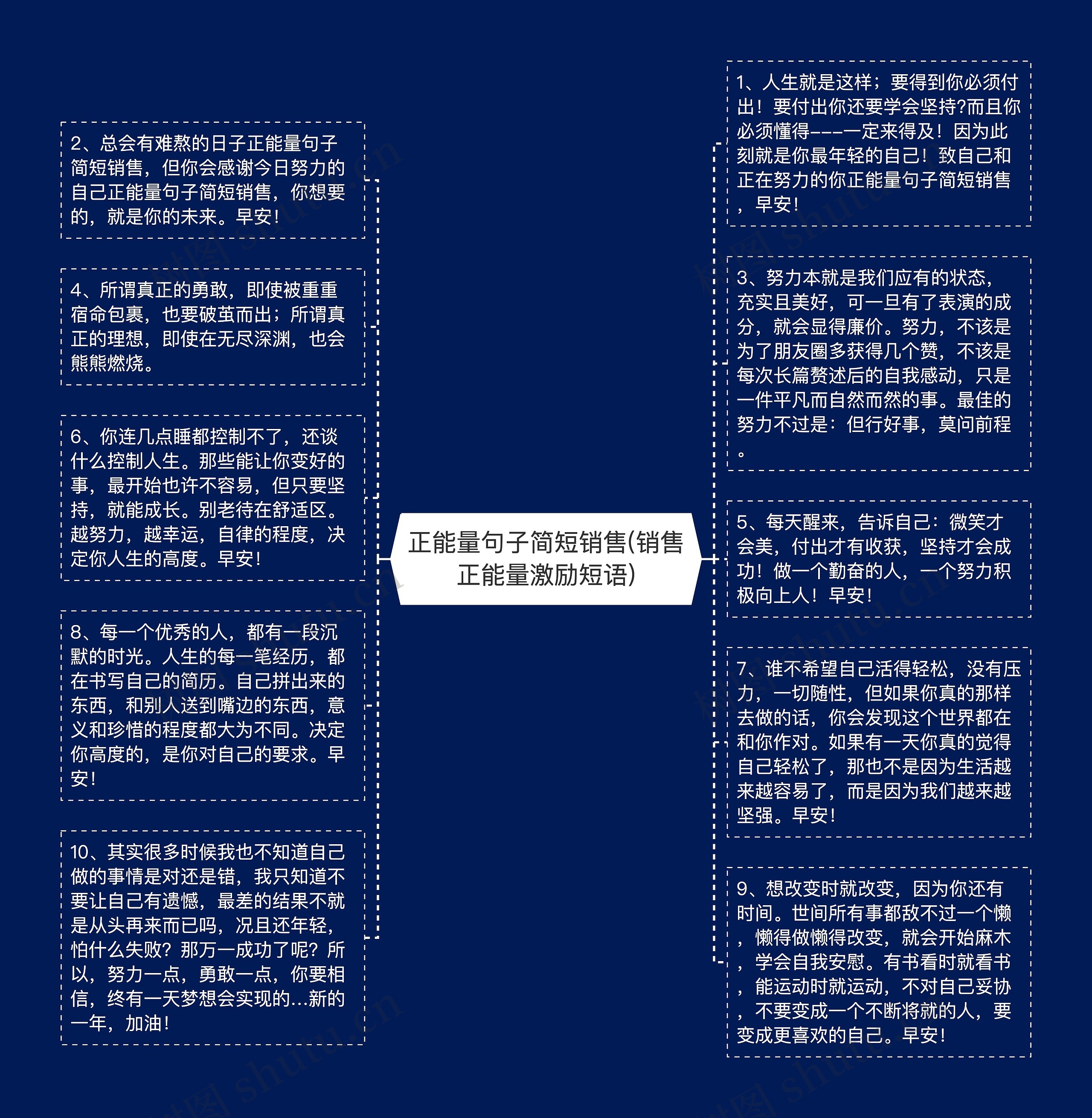 正能量句子简短销售(销售正能量激励短语)思维导图