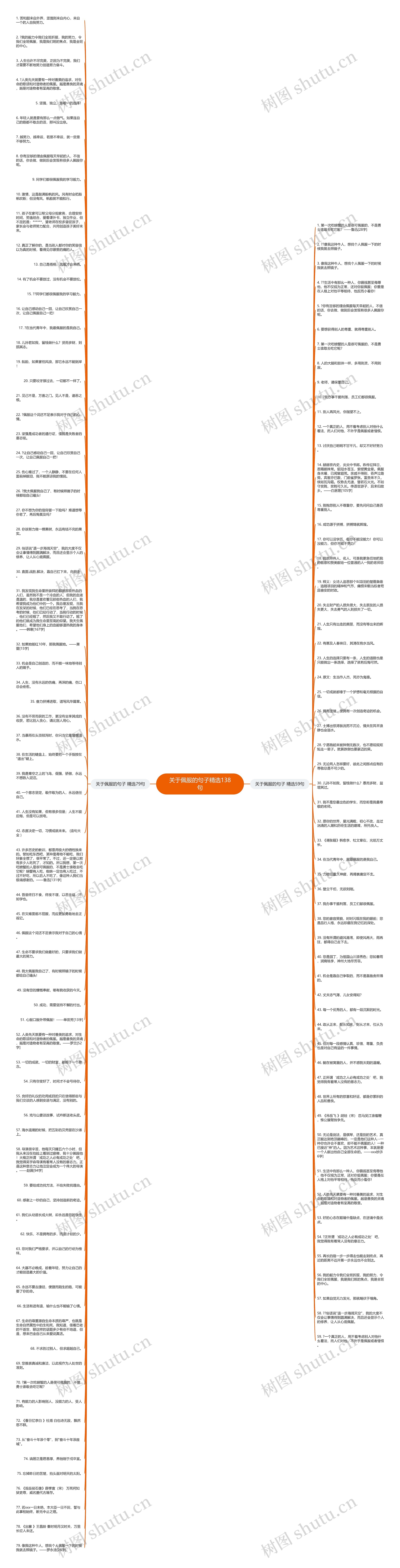 关于佩服的句子精选138句思维导图