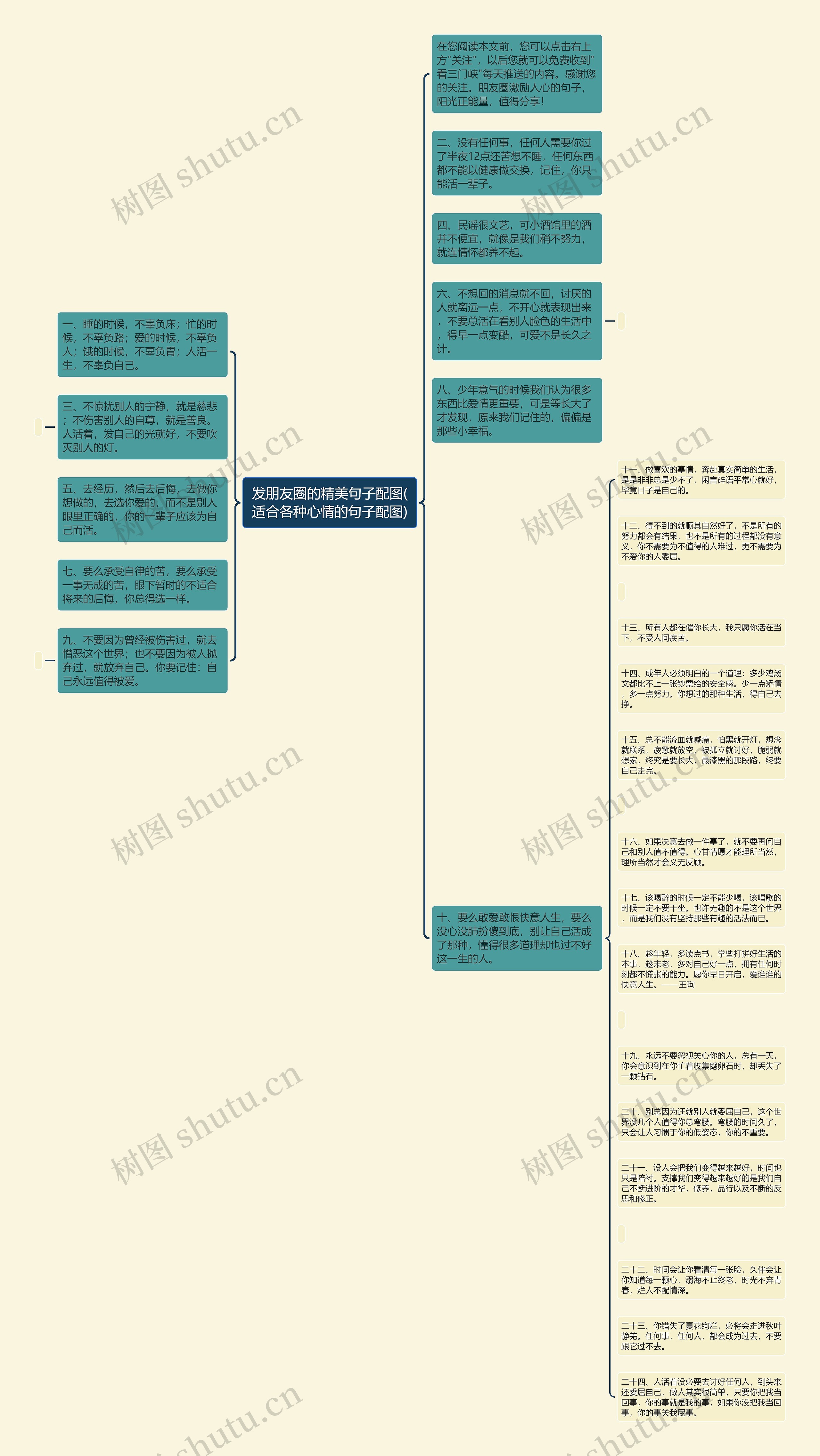 发朋友圈的精美句子配图(适合各种心情的句子配图)思维导图