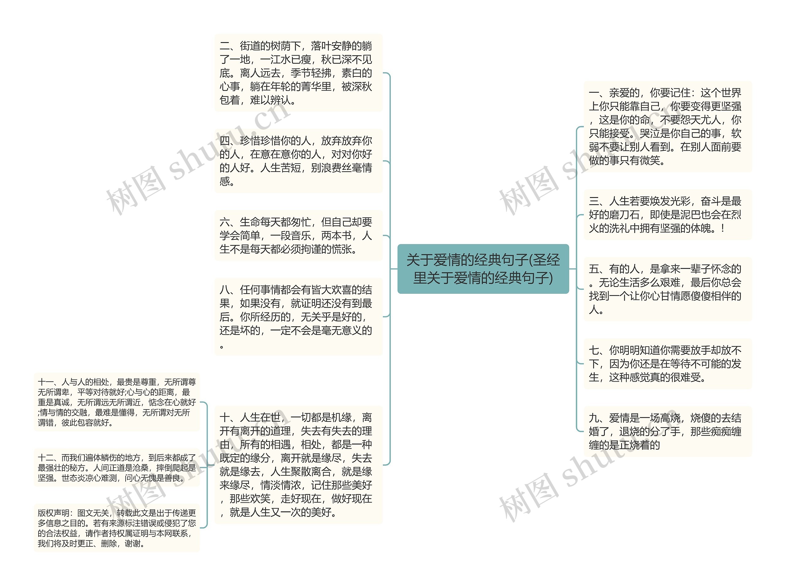 关于爱情的经典句子(圣经里关于爱情的经典句子)