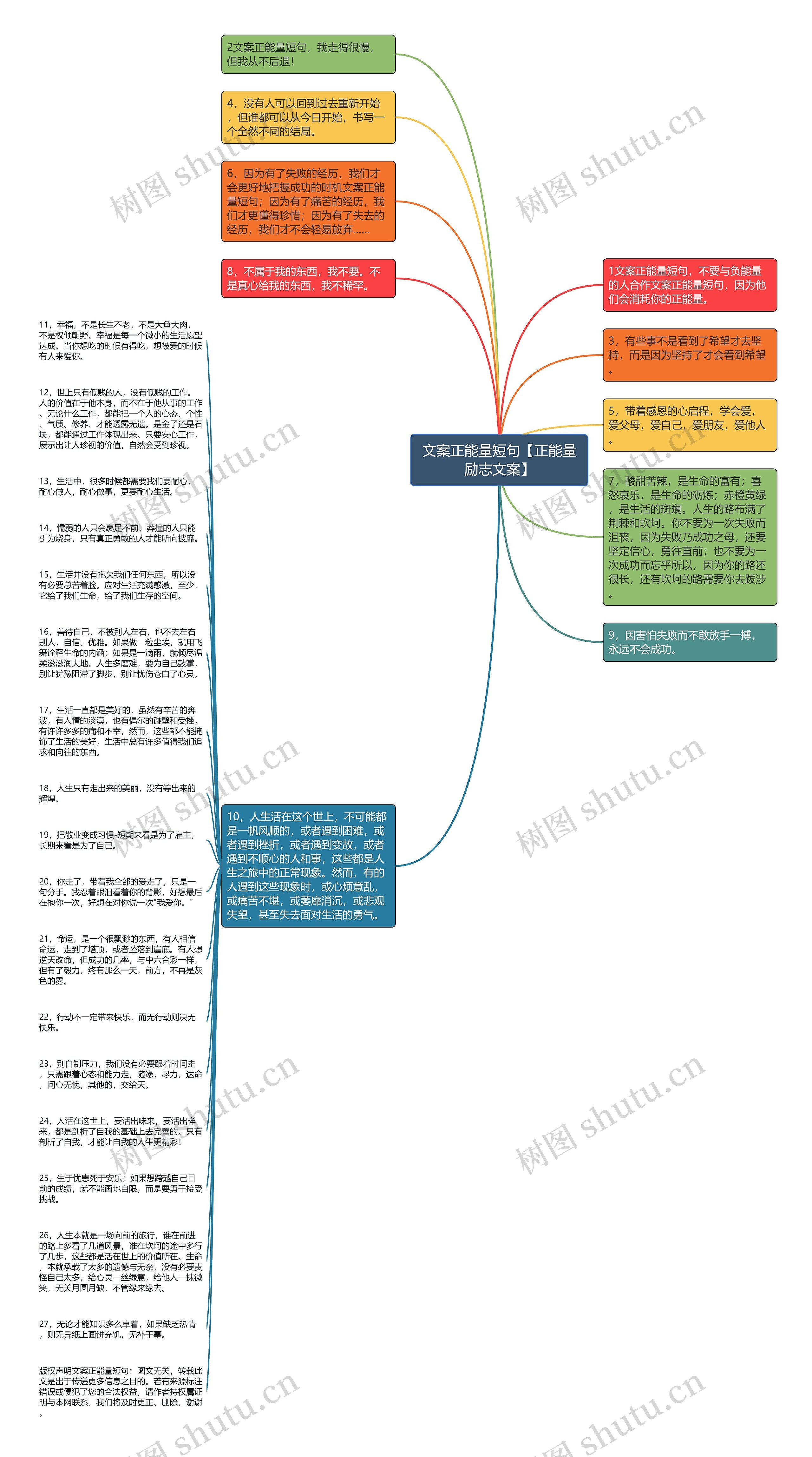 文案正能量短句【正能量励志文案】思维导图