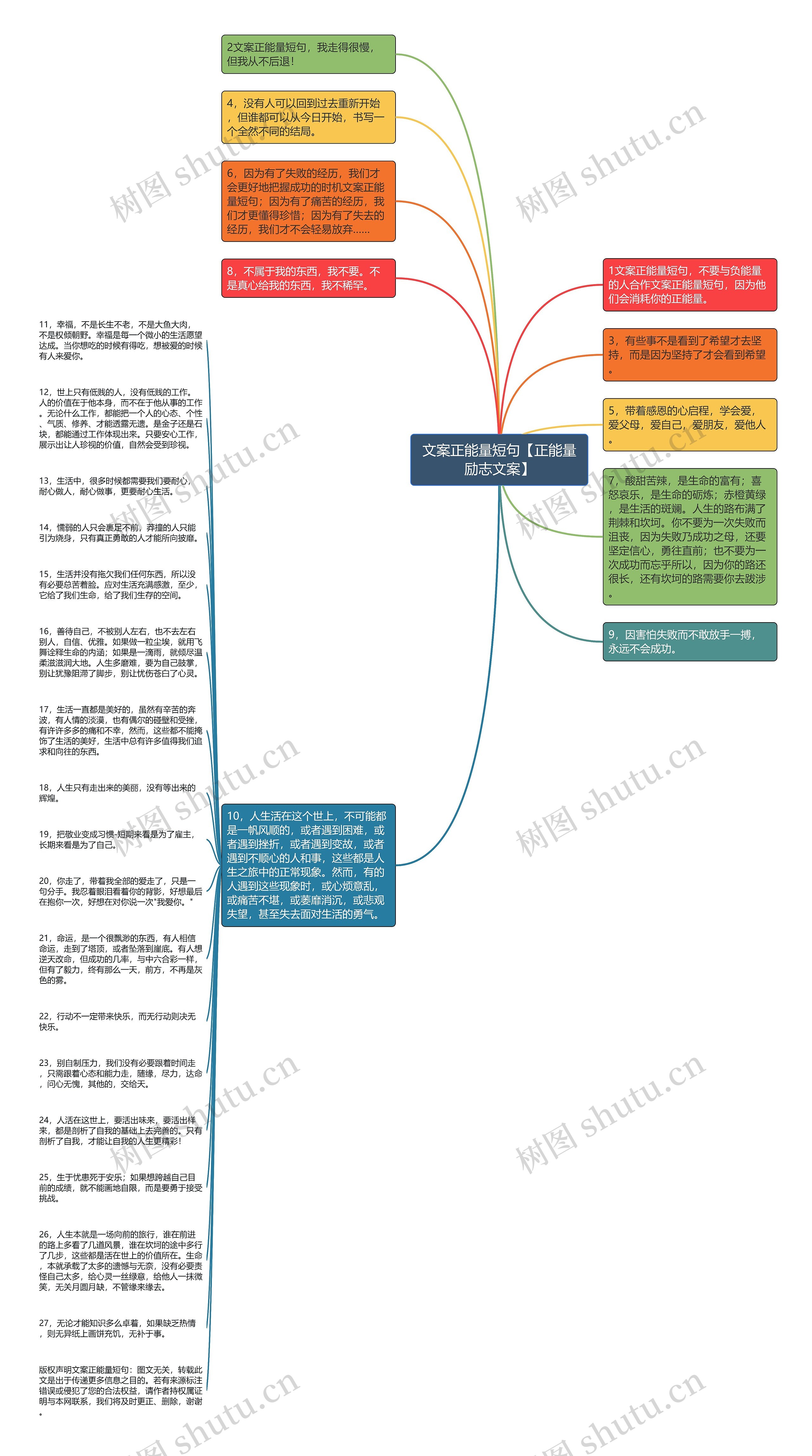文案正能量短句【正能量励志文案】思维导图高清图 文案正能量短句【正能量励志文案】思维导图