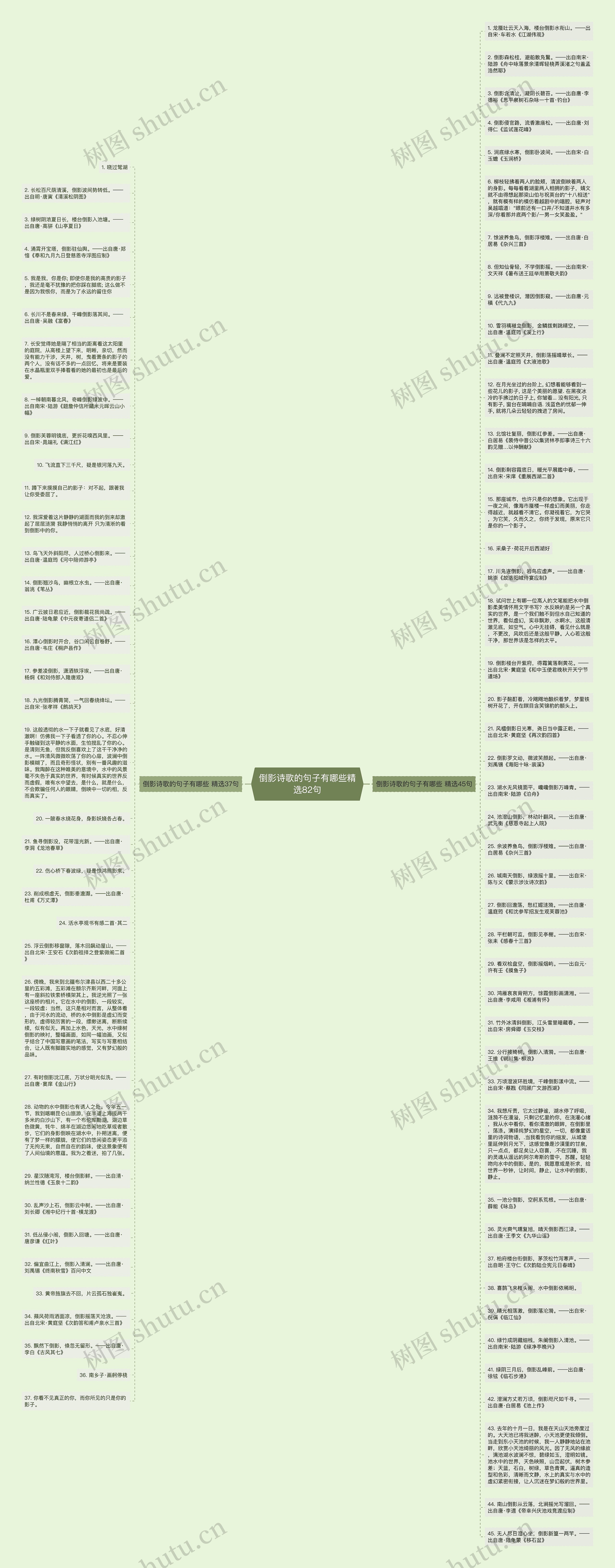 倒影诗歌的句子有哪些精选82句思维导图