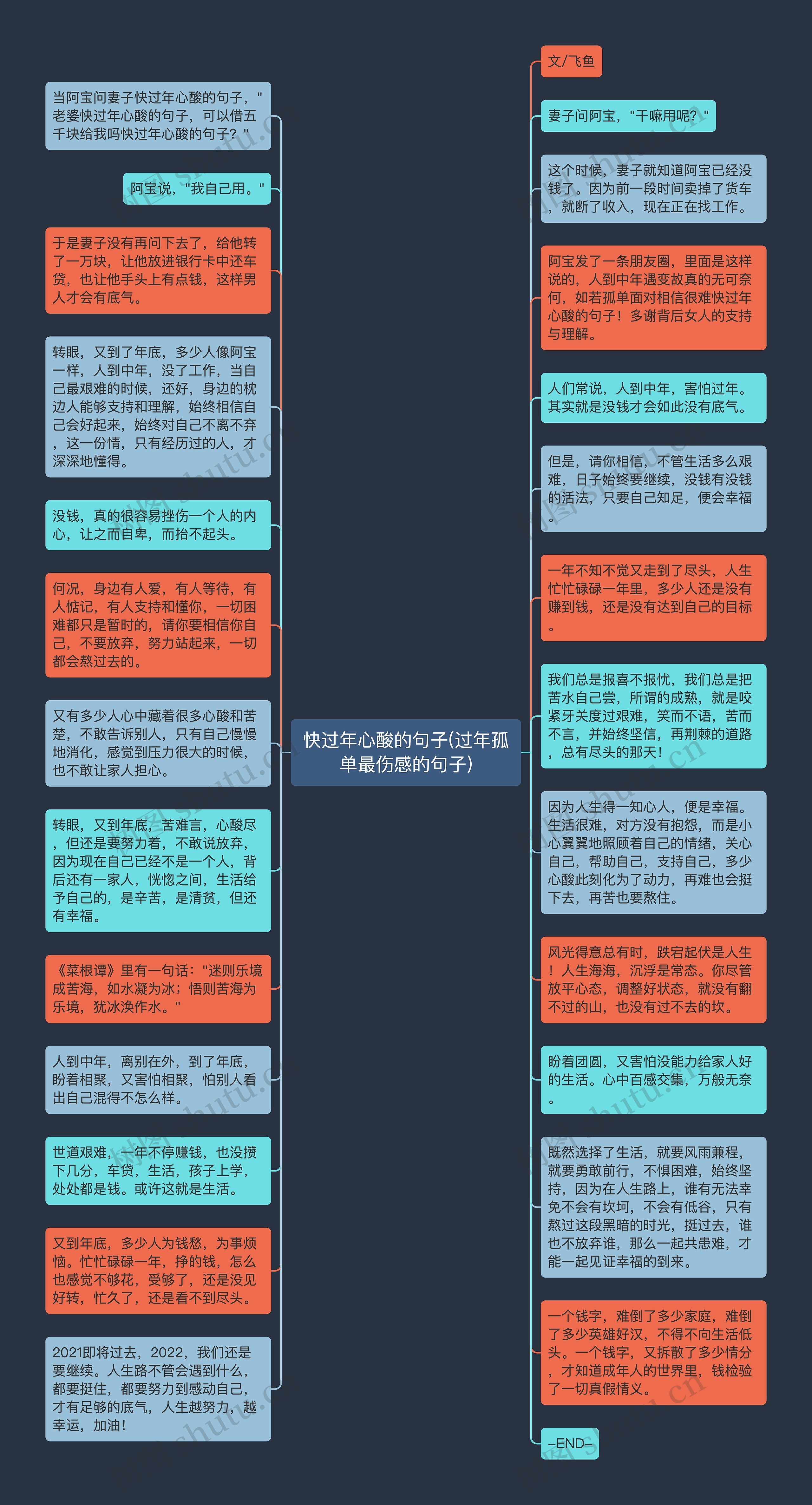 快过年心酸的句子(过年孤单最伤感的句子)思维导图