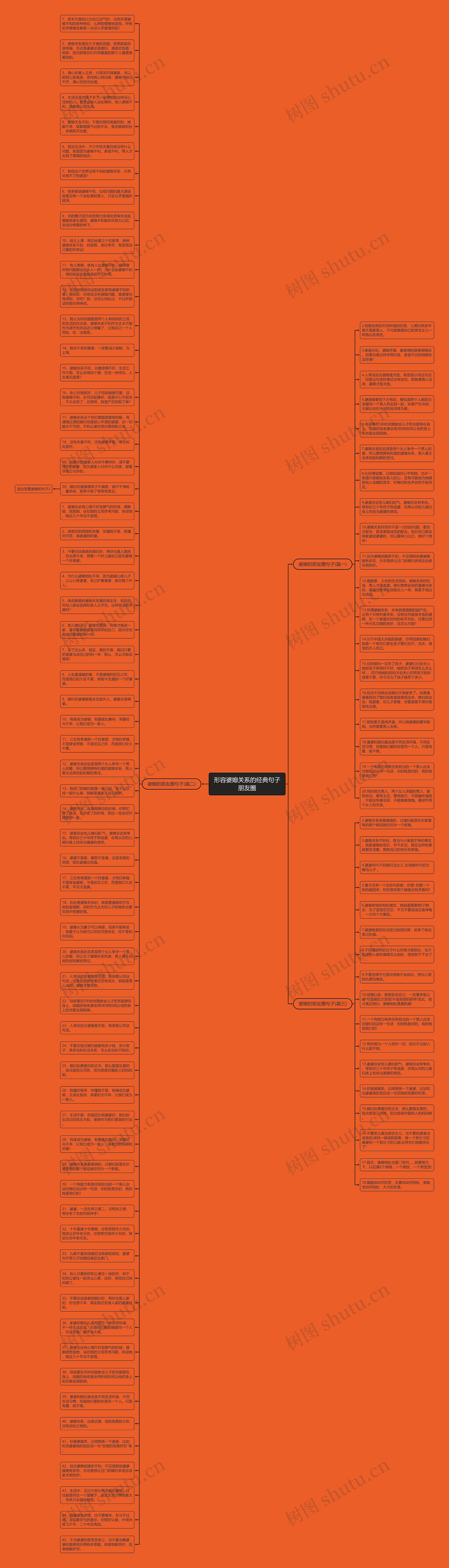 形容婆媳关系的经典句子朋友圈思维导图