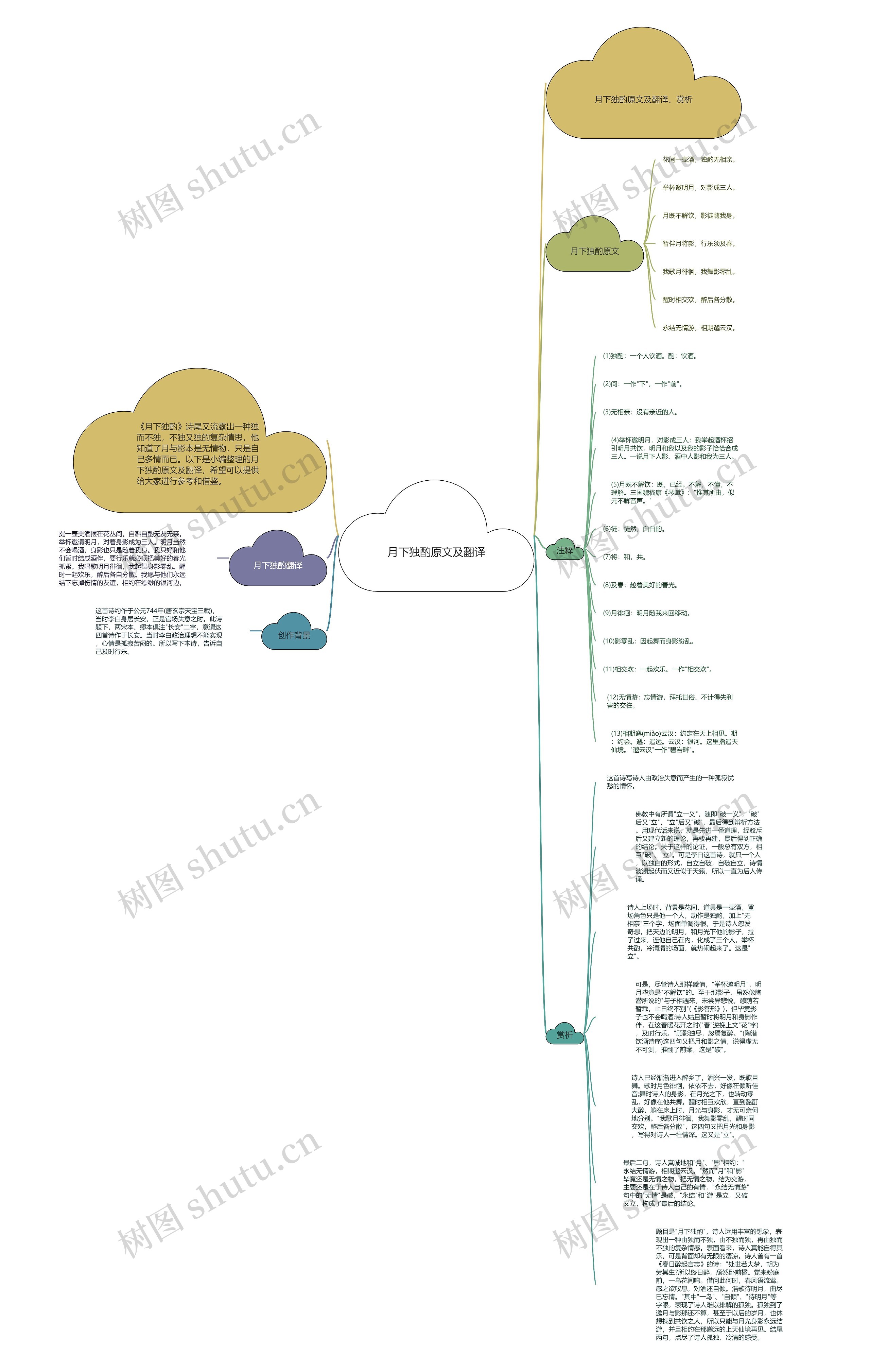 月下独酌原文及翻译思维导图