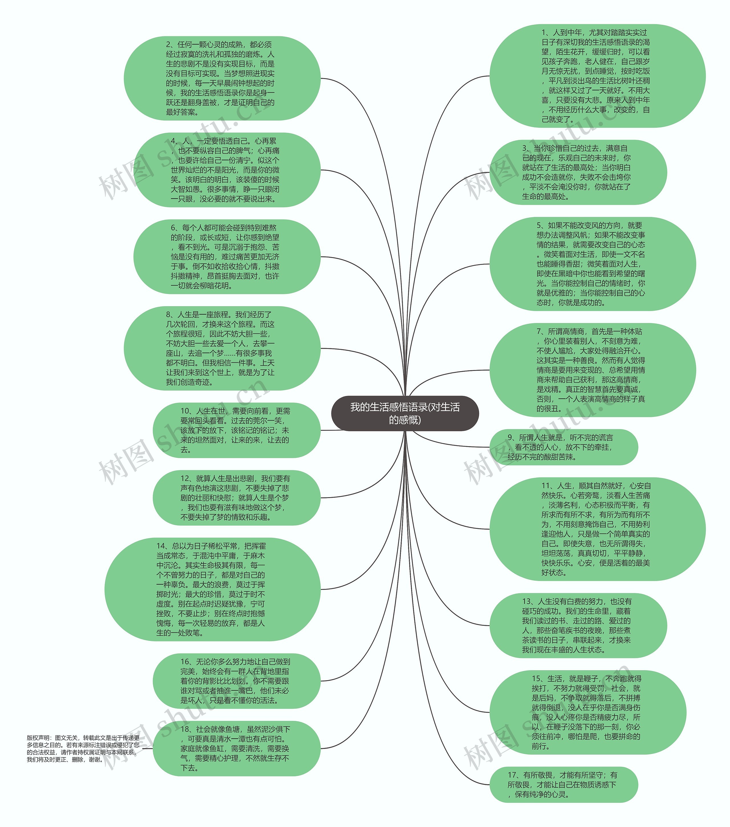 我的生活感悟语录(对生活的感慨)思维导图