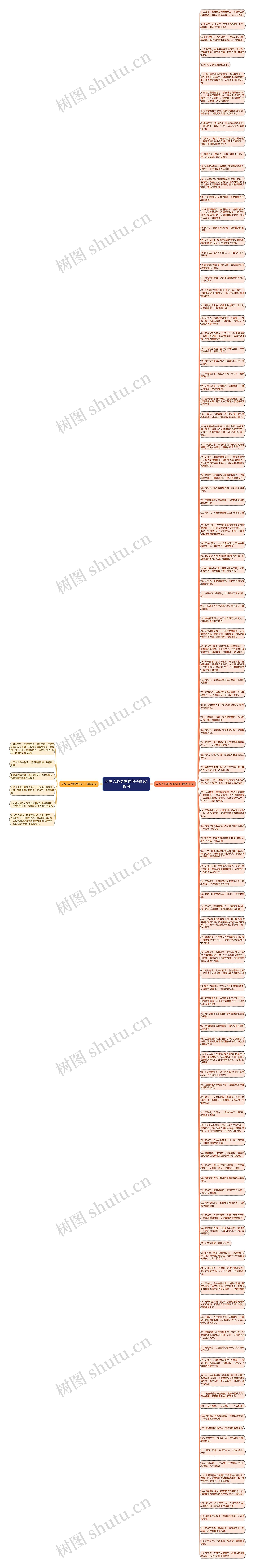 天冷人心更冷的句子精选119句思维导图