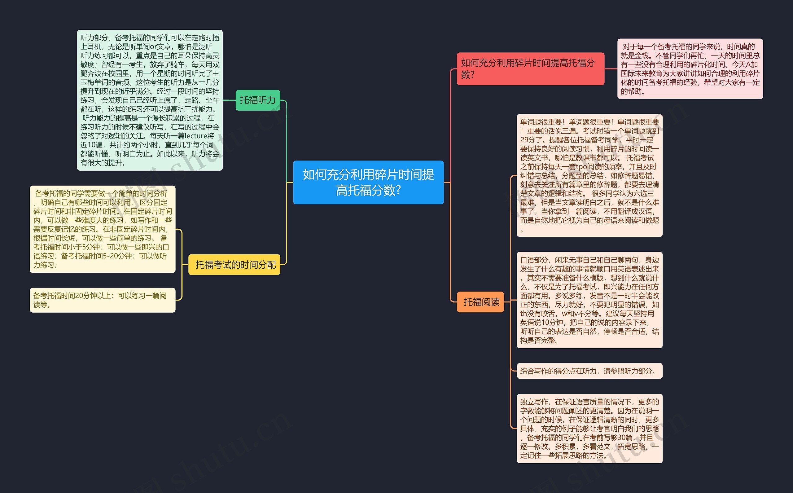 如何充分利用碎片时间提高托福分数?思维导图