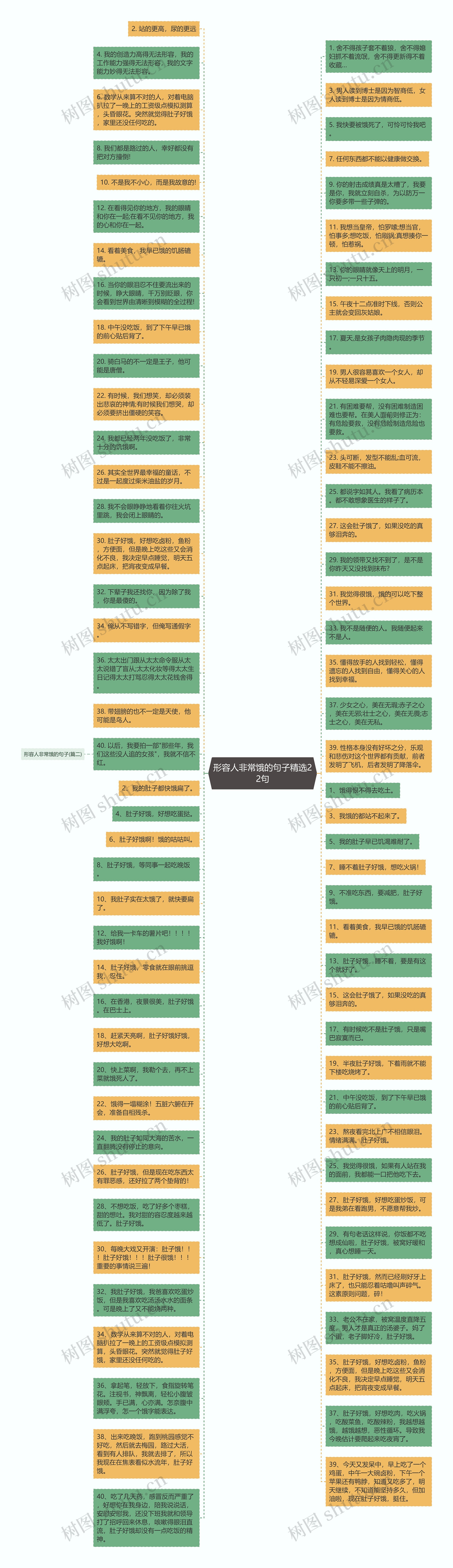 形容人非常饿的句子精选22句思维导图