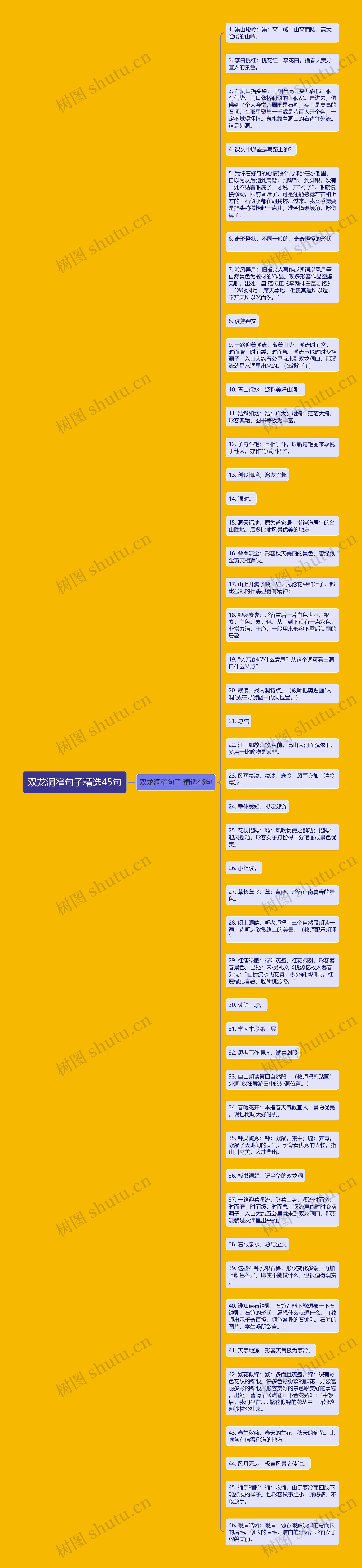 双龙洞窄句子精选45句思维导图