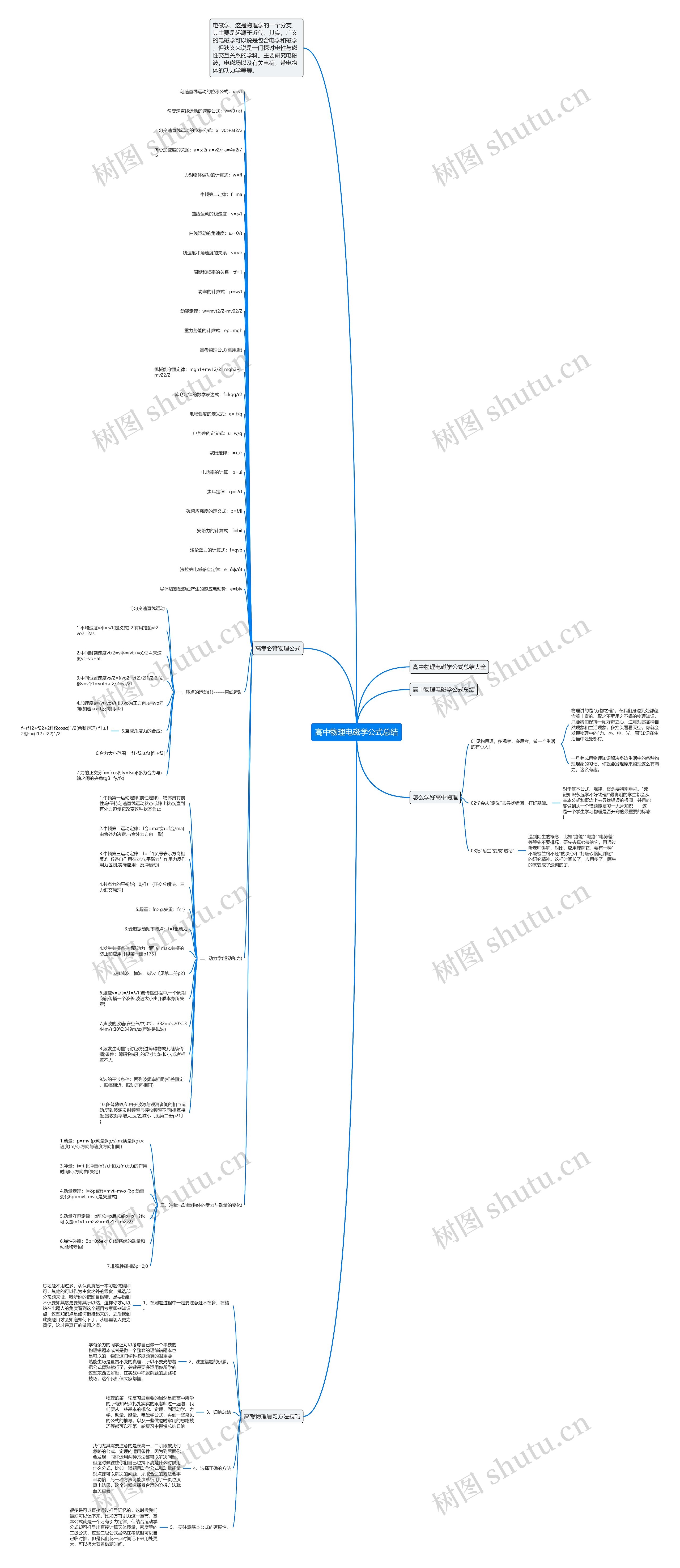高中物理电磁学公式总结思维导图