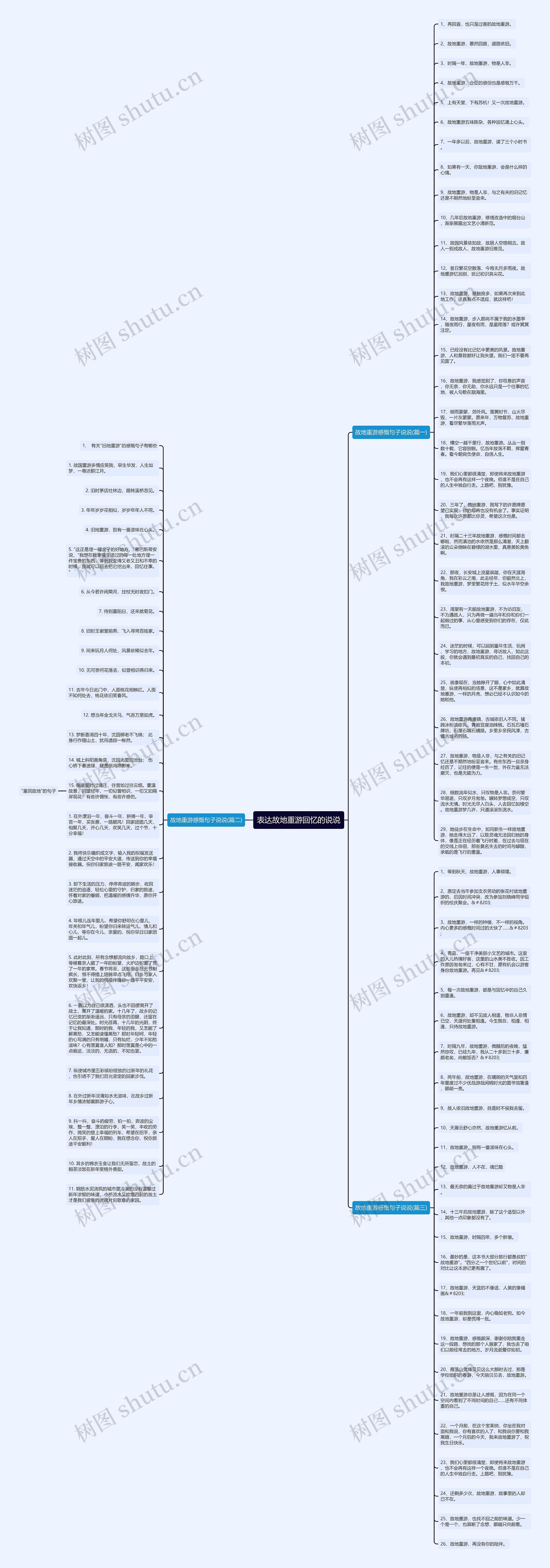 表达故地重游回忆的说说思维导图
