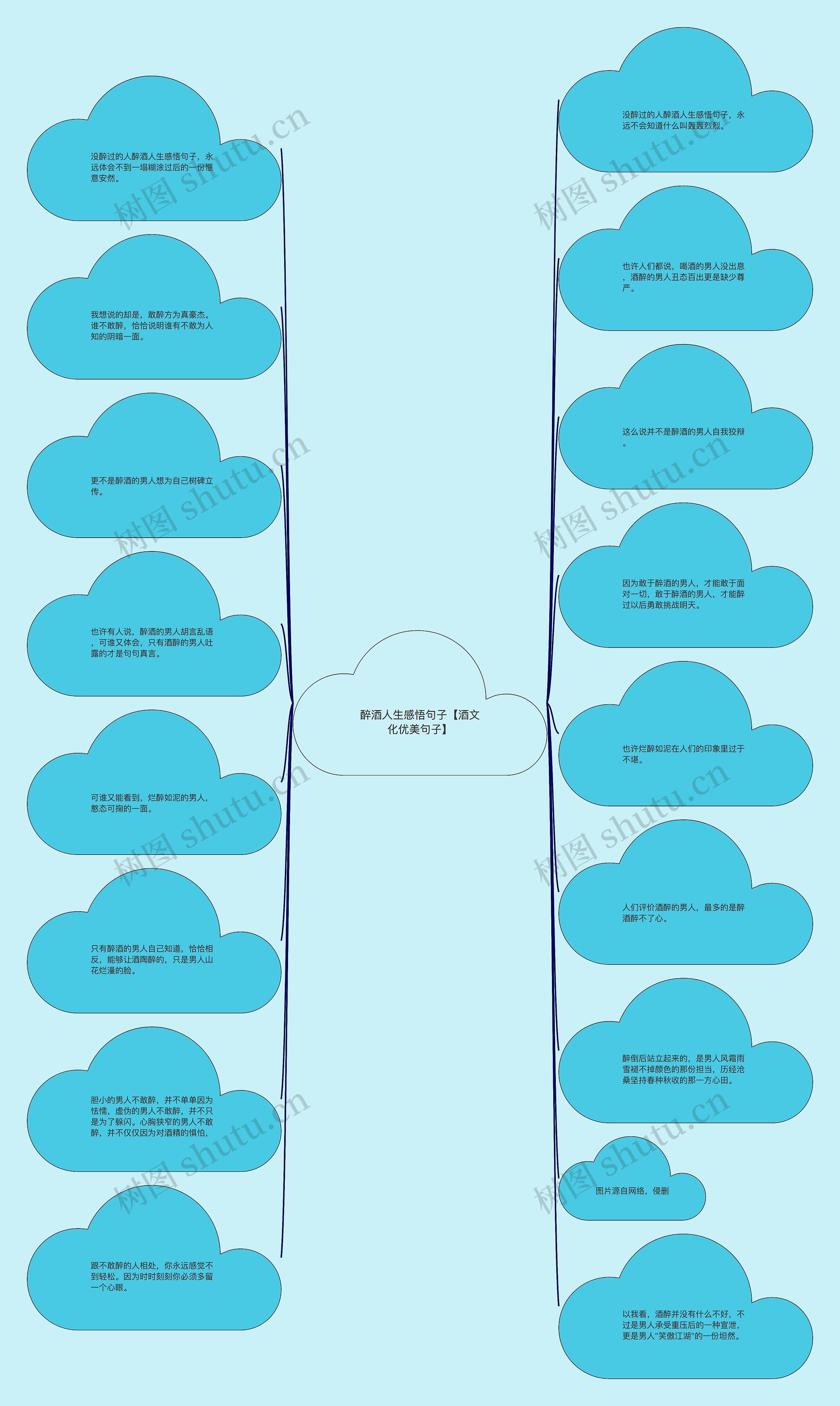 醉酒人生感悟句子【酒文化优美句子】思维导图