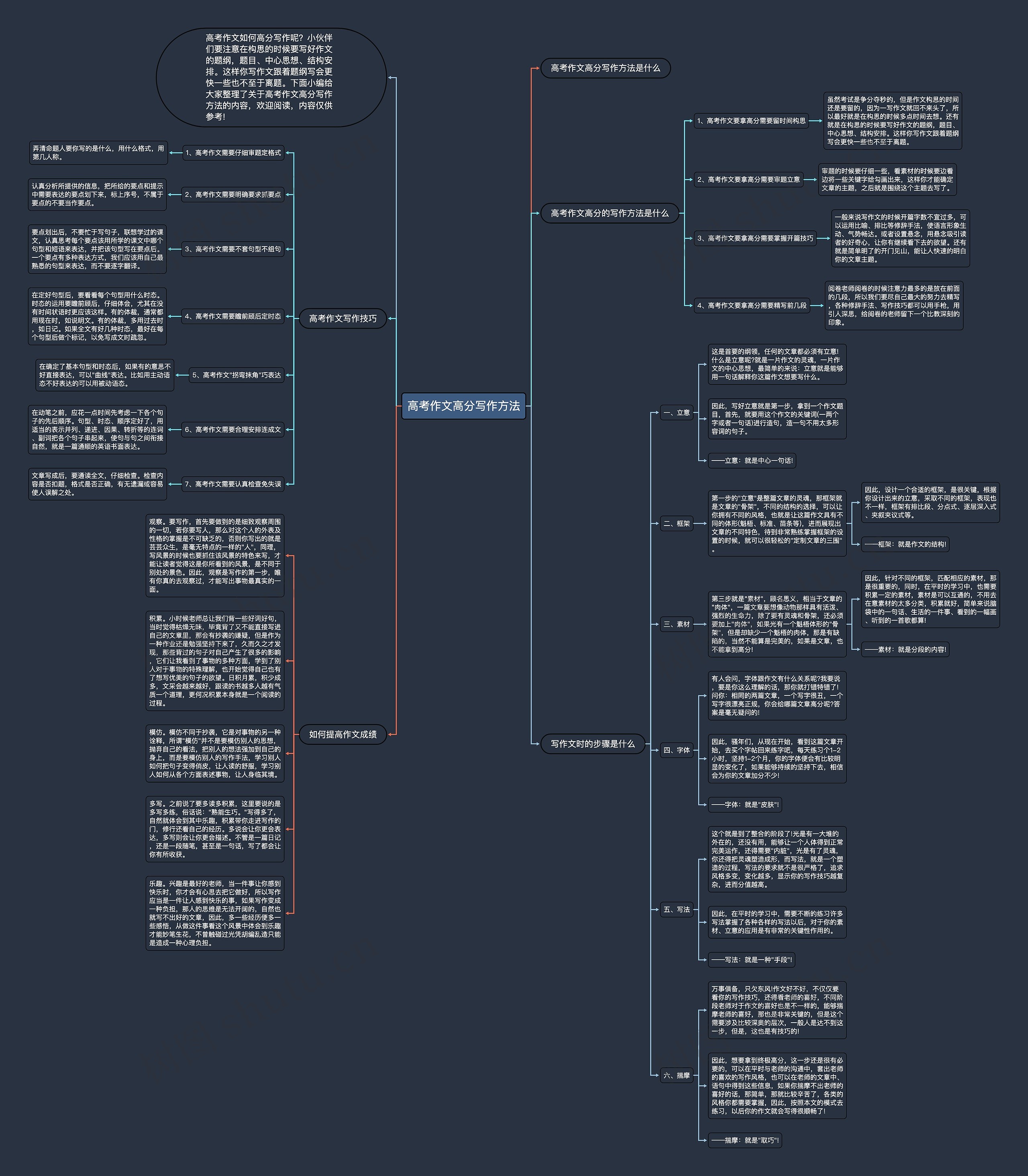 高考作文高分写作方法