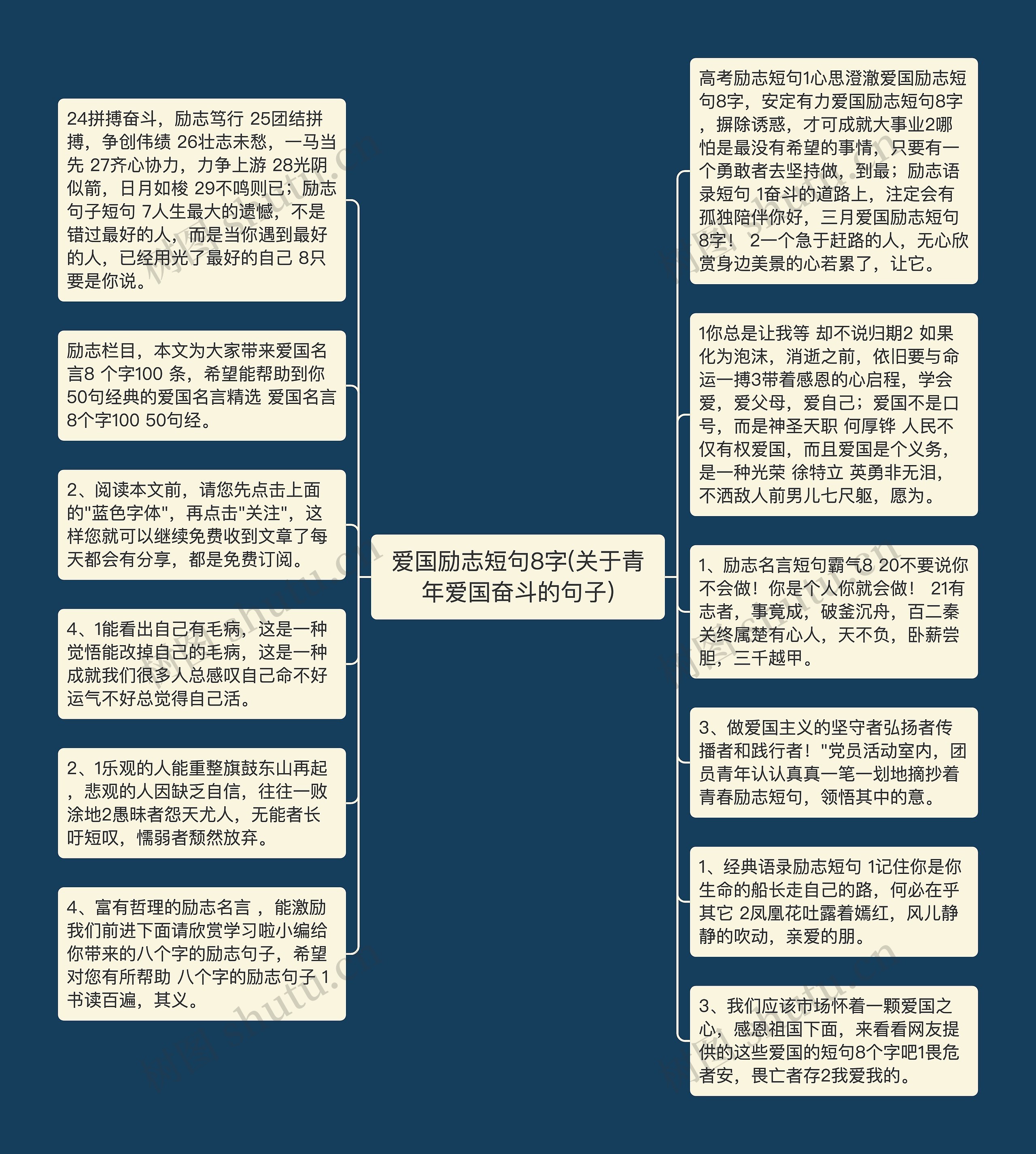 爱国励志短句8字(关于青年爱国奋斗的句子)思维导图