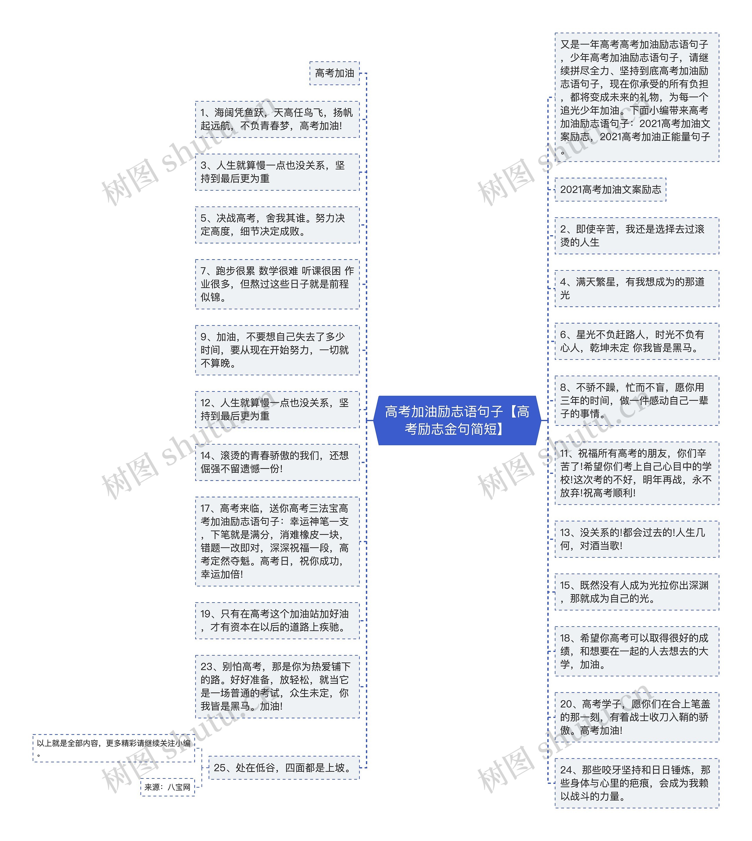 高考加油励志语句子【高考励志金句简短】