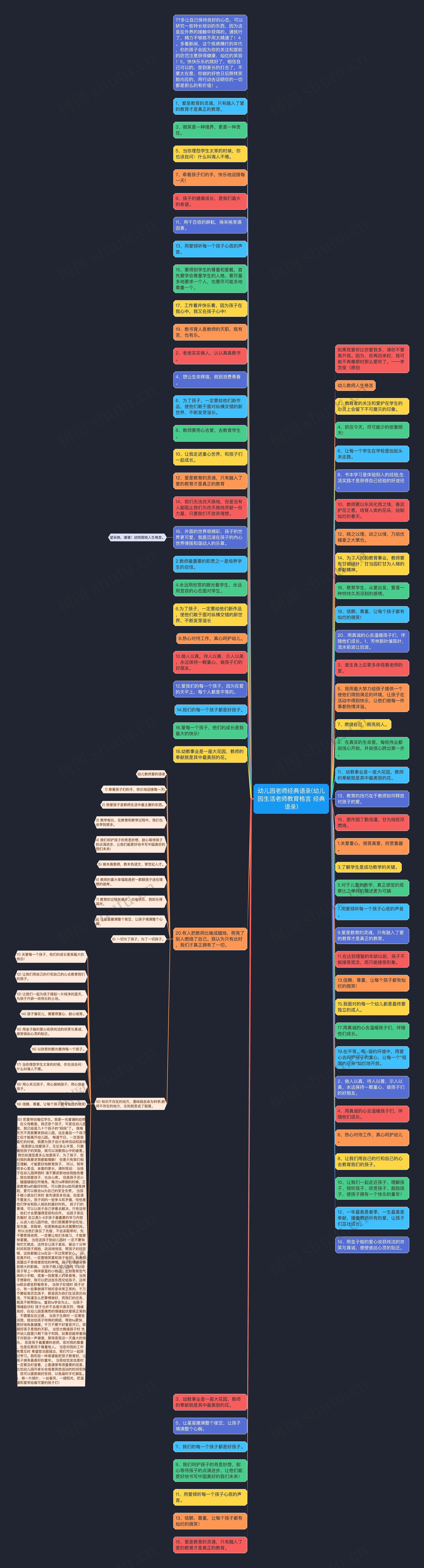 幼儿园老师经典语录(幼儿园生活老师教育格言 经典语录)思维导图