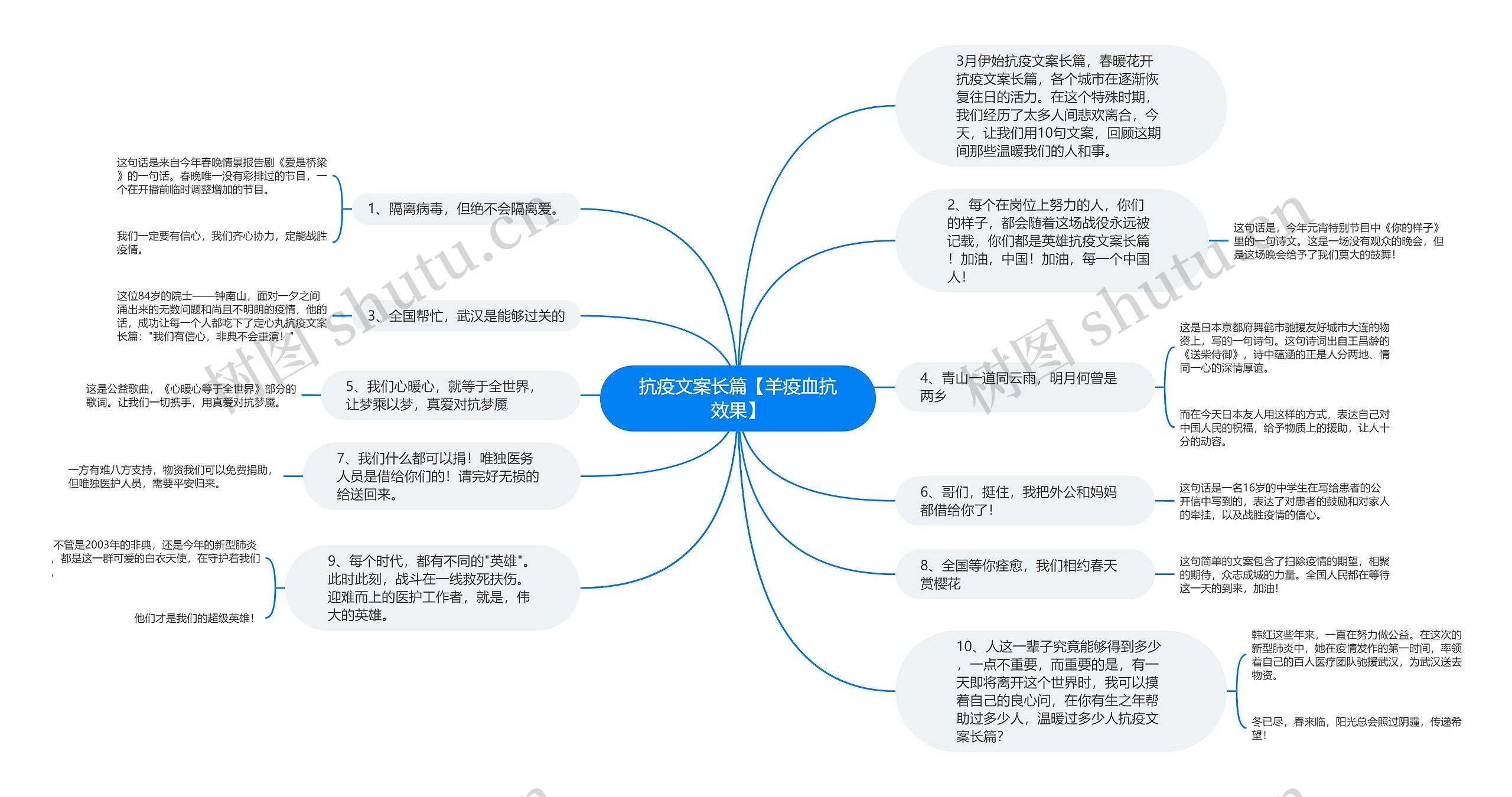 抗疫文案长篇【羊疫血抗效果】