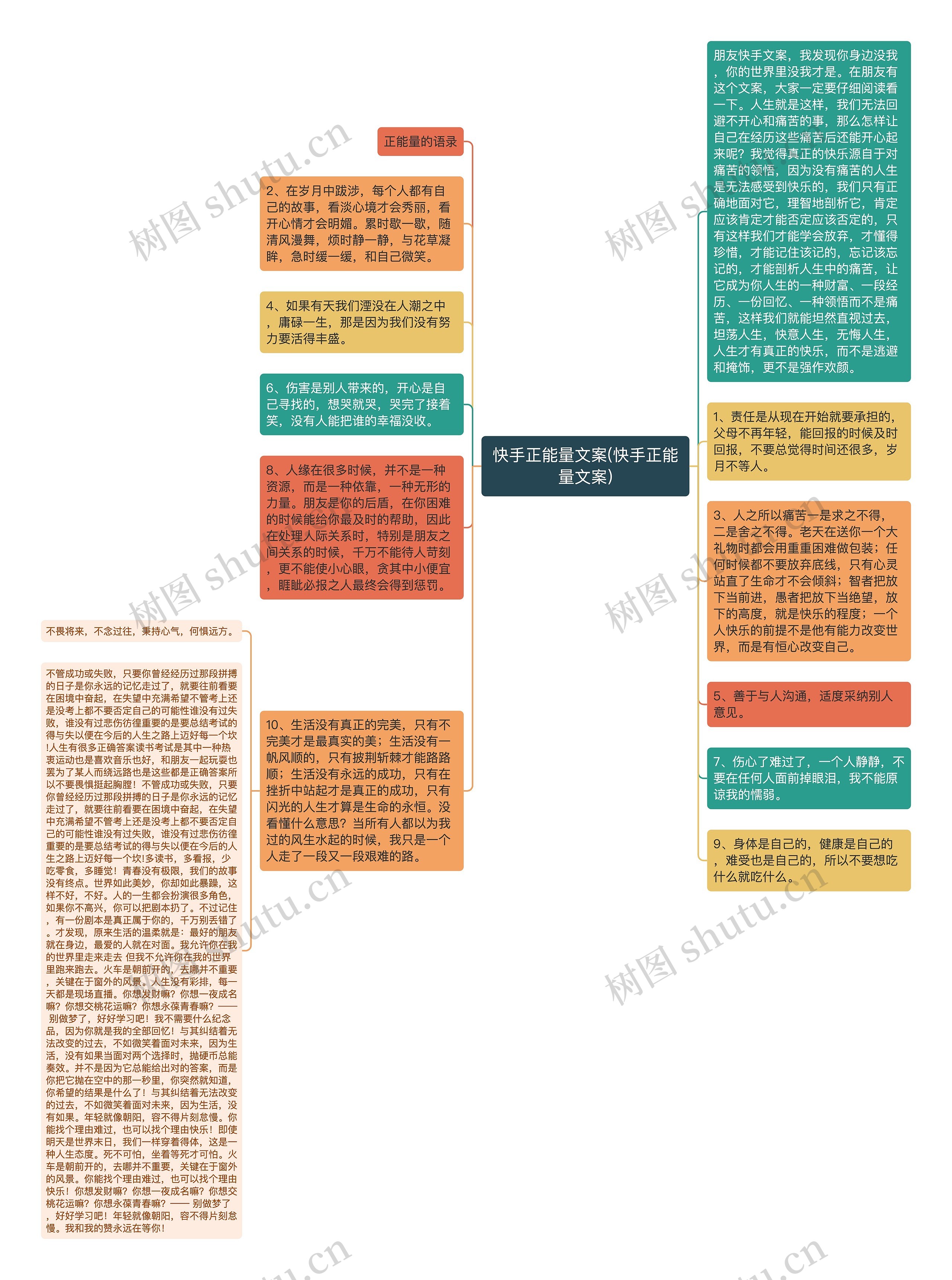 快手正能量文案(快手正能量文案)思维导图