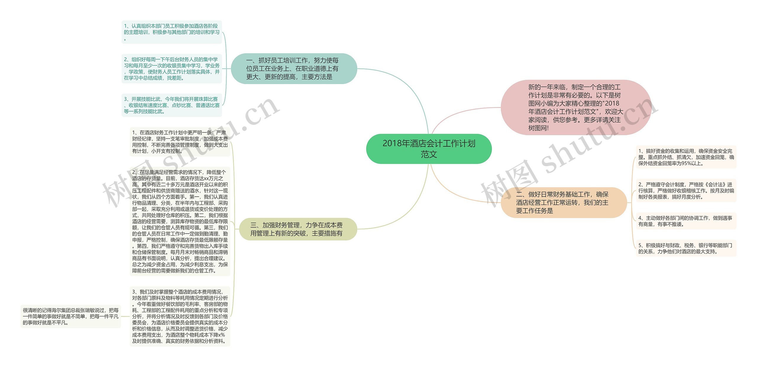 2018年酒店会计工作计划范文思维导图