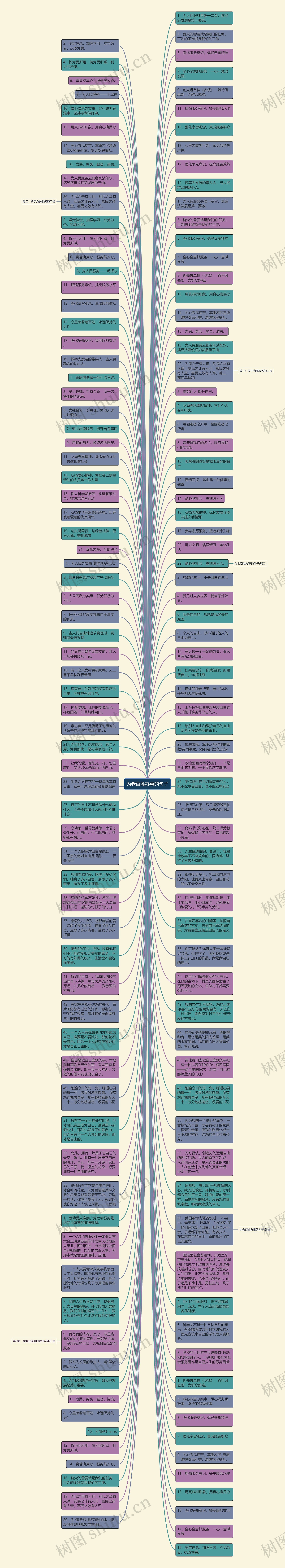 为老百姓办事的句子思维导图高清图 为老百姓办事的句子思维导图