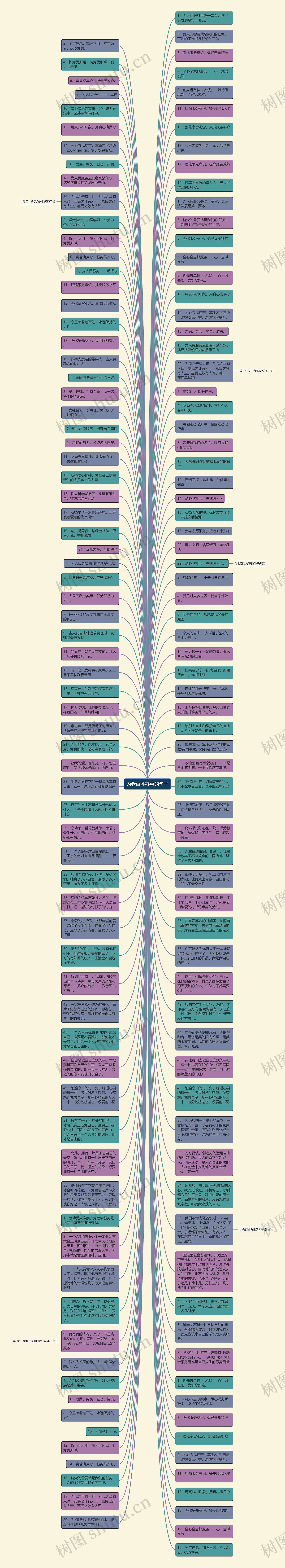 为老百姓办事的句子思维导图