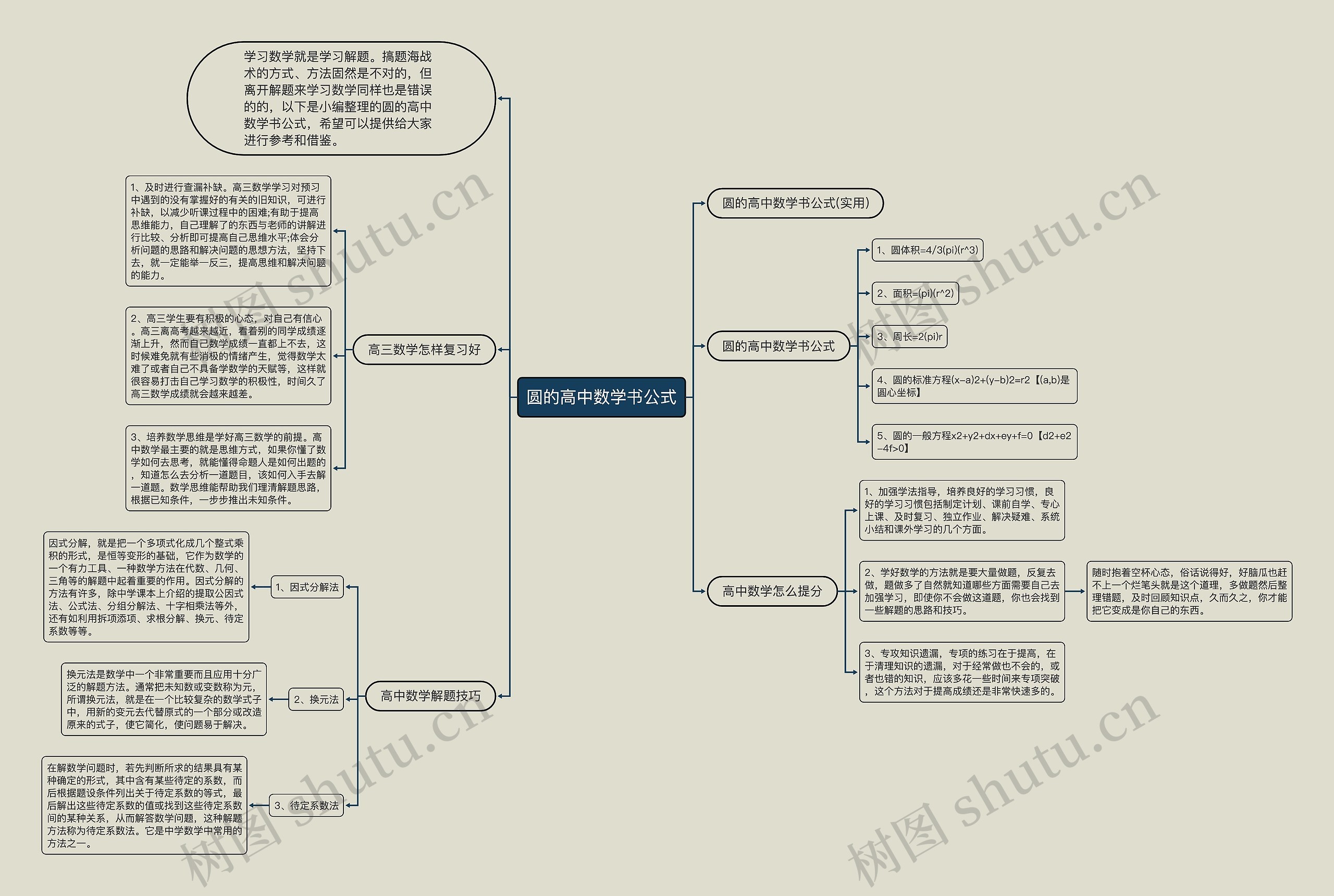 圆的高中数学书公式 圆的高中数学书公式