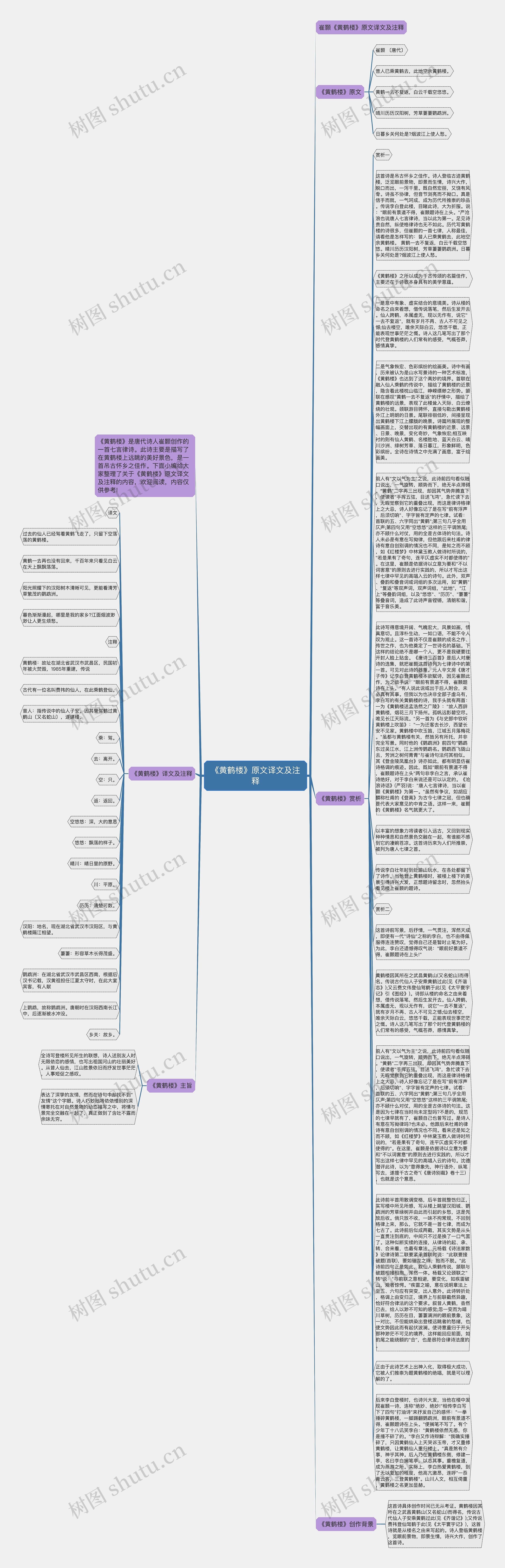《黄鹤楼》原文译文及注释思维导图