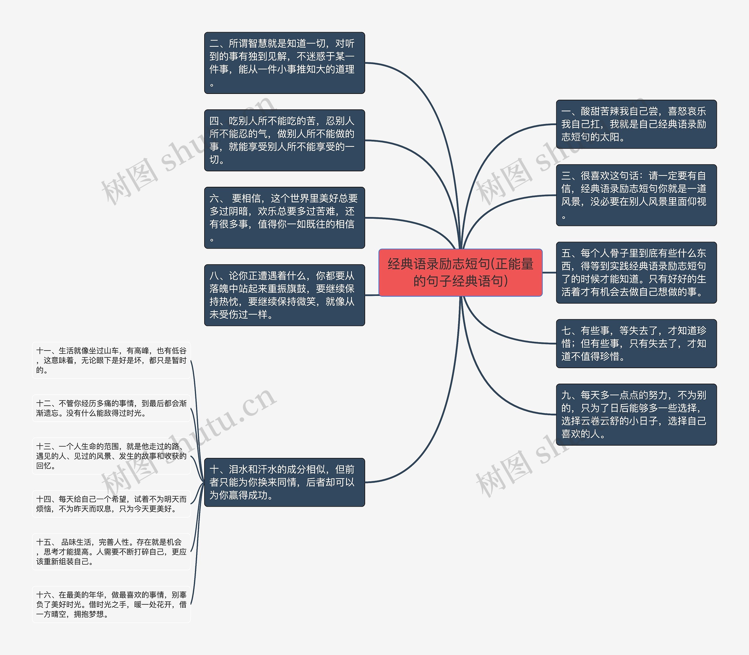 经典语录励志短句(正能量的句子经典语句)思维导图