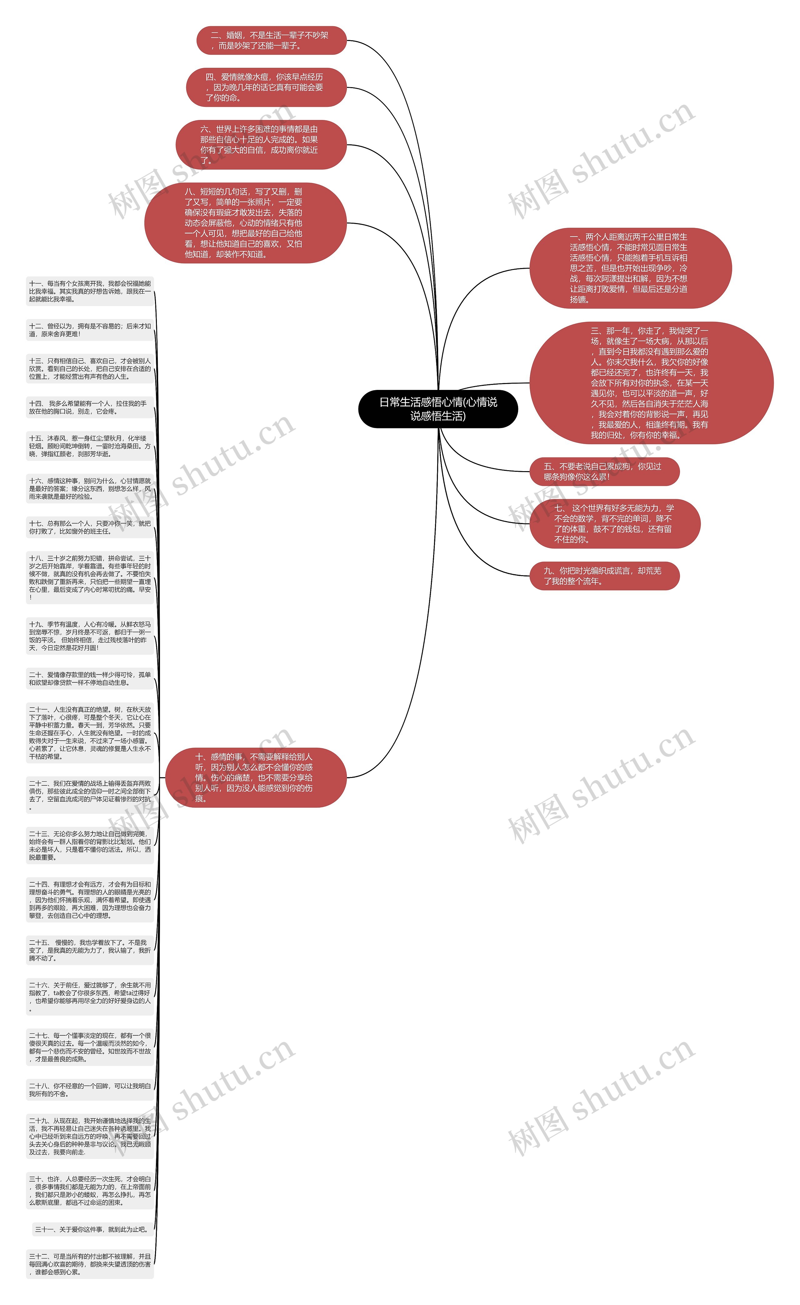 日常生活感悟心情(心情说说感悟生活)思维导图