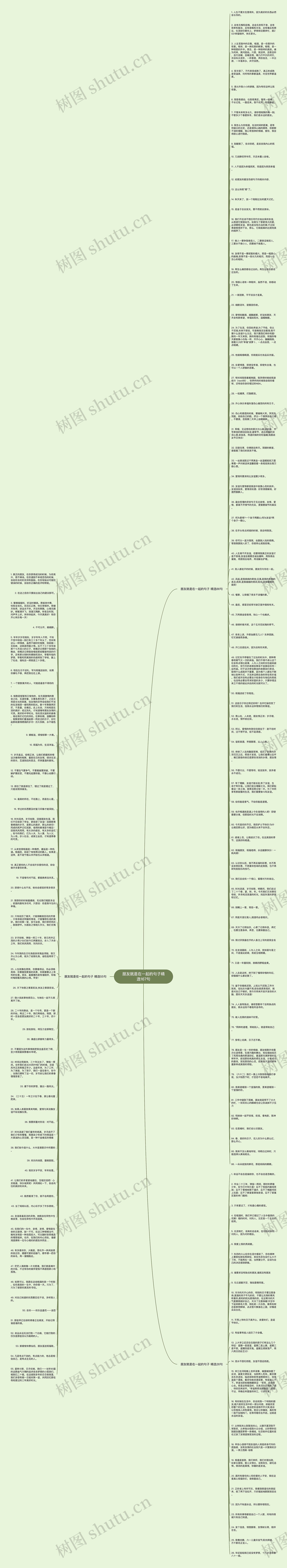 朋友就是在一起的句子精选167句思维导图
