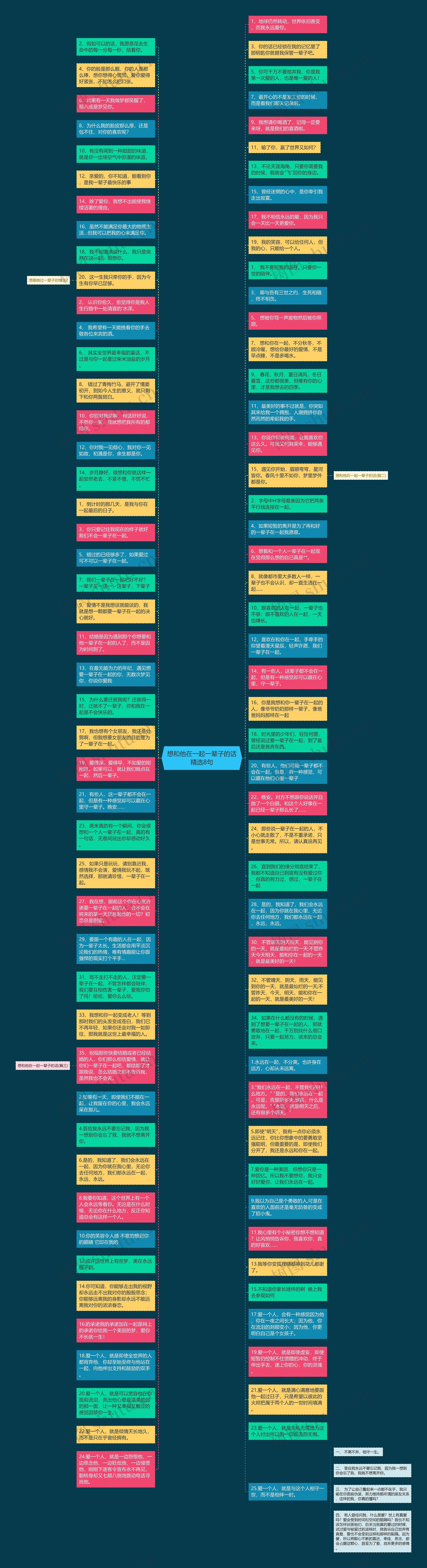 想和他在一起一辈子的话精选8句思维导图