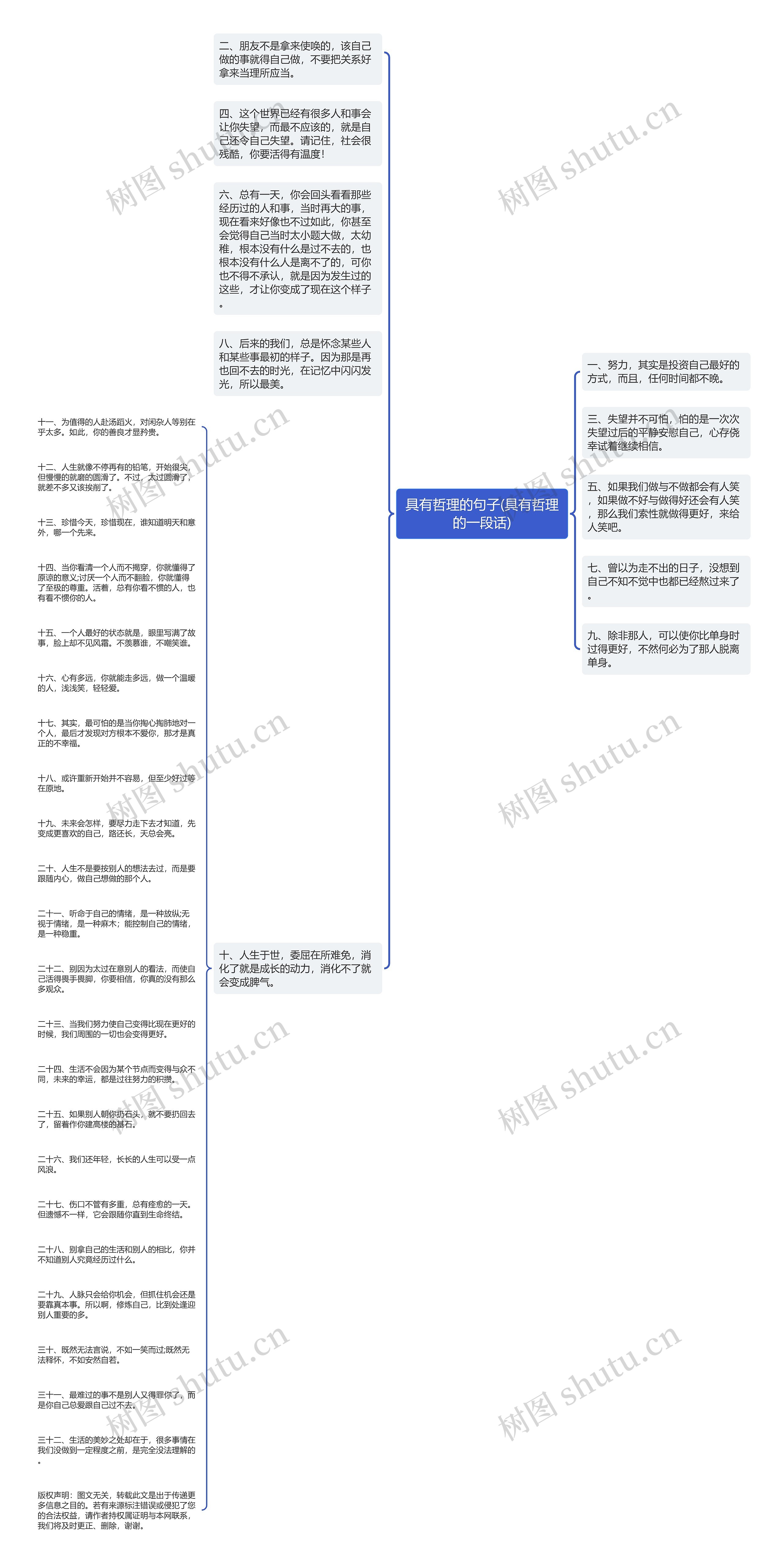 具有哲理的句子(具有哲理的一段话)思维导图