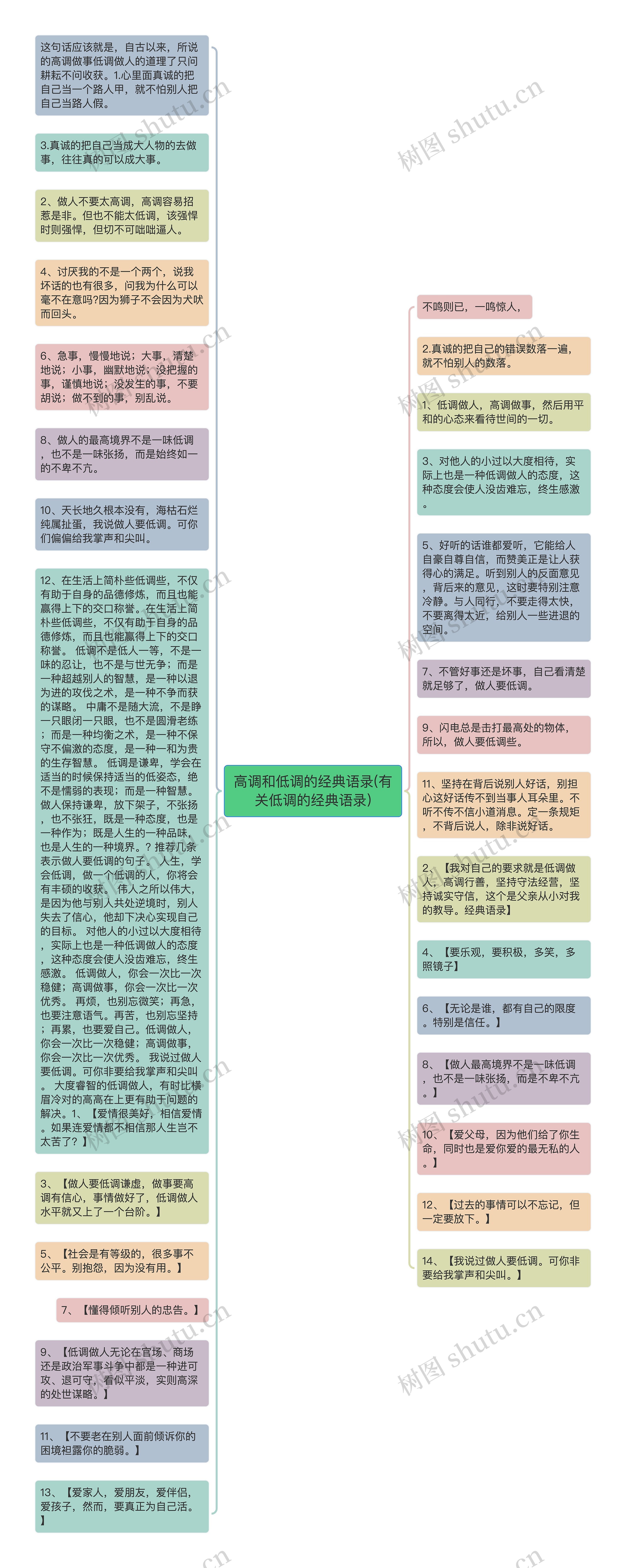 高调和低调的经典语录(有关低调的经典语录)思维导图