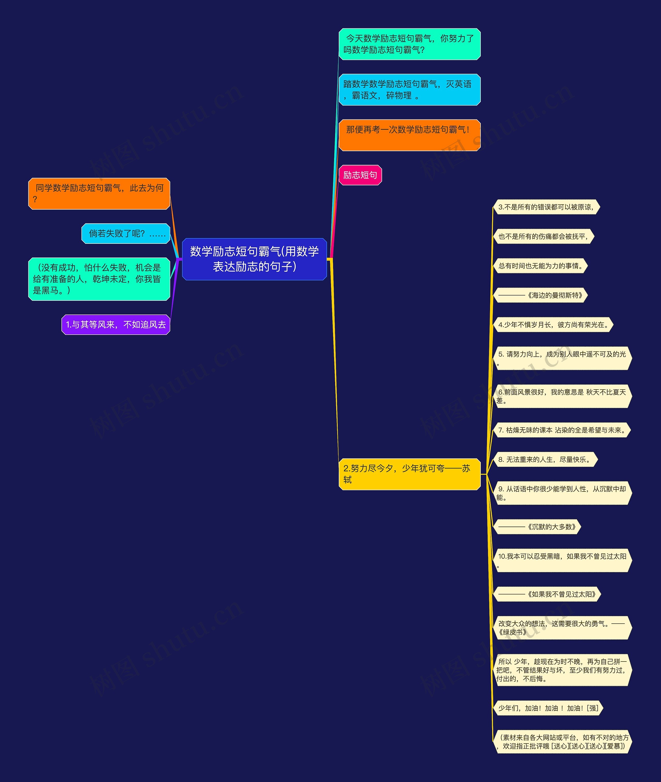 数学励志短句霸气(用数学表达励志的句子)思维导图